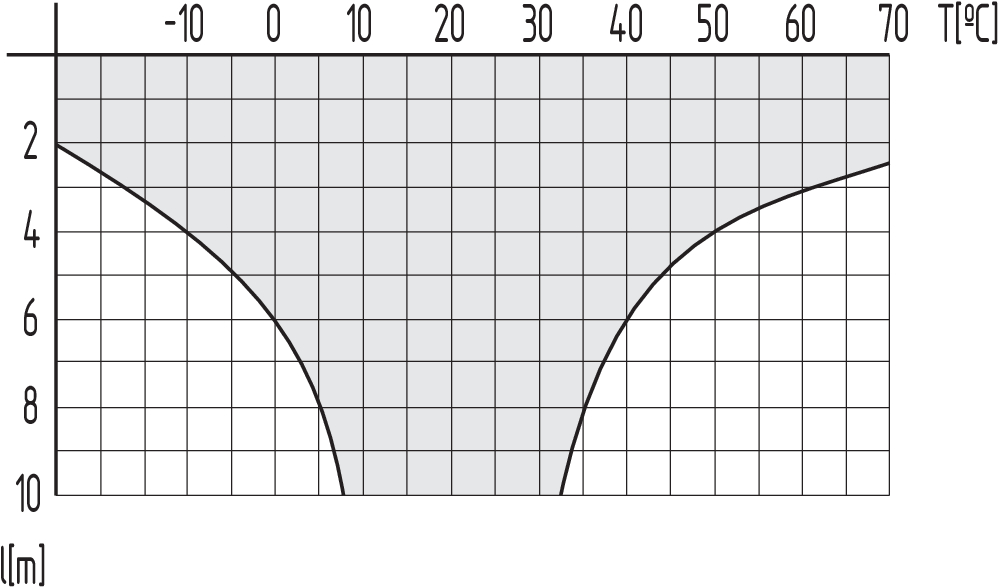 ZQ 700 ST-AS 101215046 Schmersal
