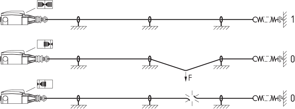 ZQ 900-11 101184327 Schmersal