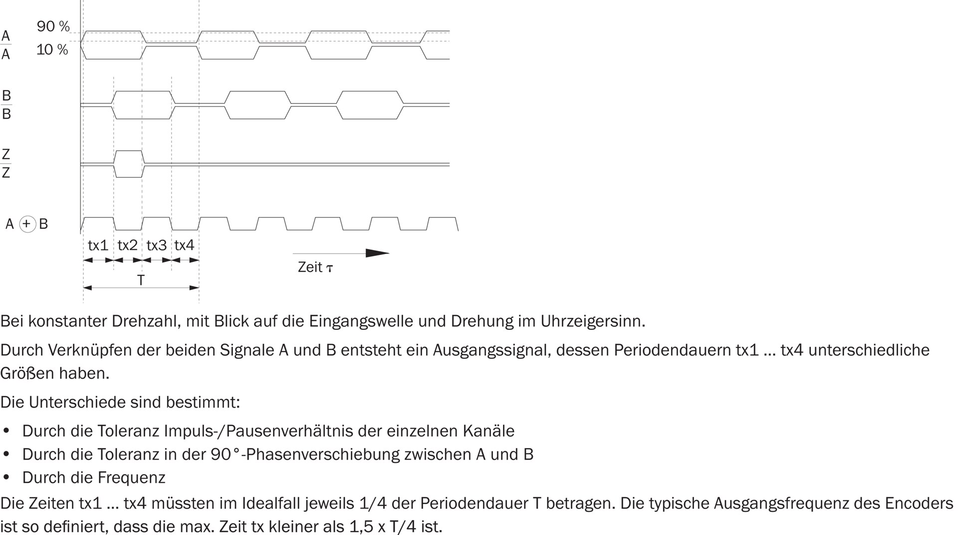 CFS50-AAZ00S12 1081624 SICK 原厂跨境代采