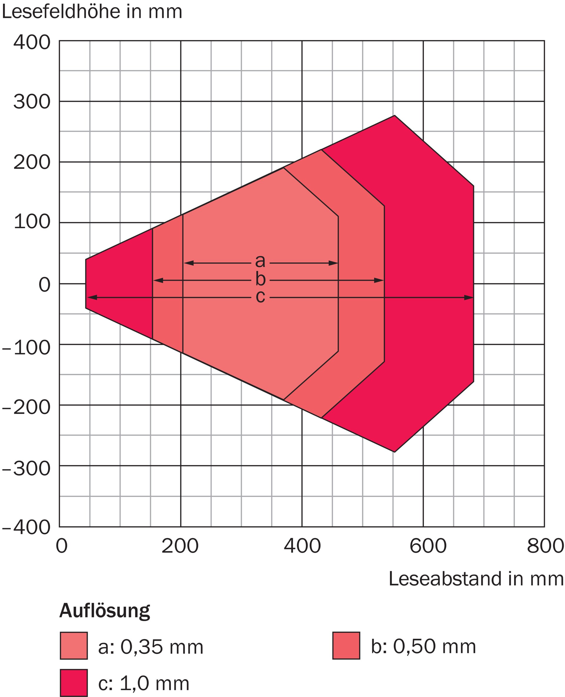 CLV618-D2520 1078582 SICK 原厂跨境代采