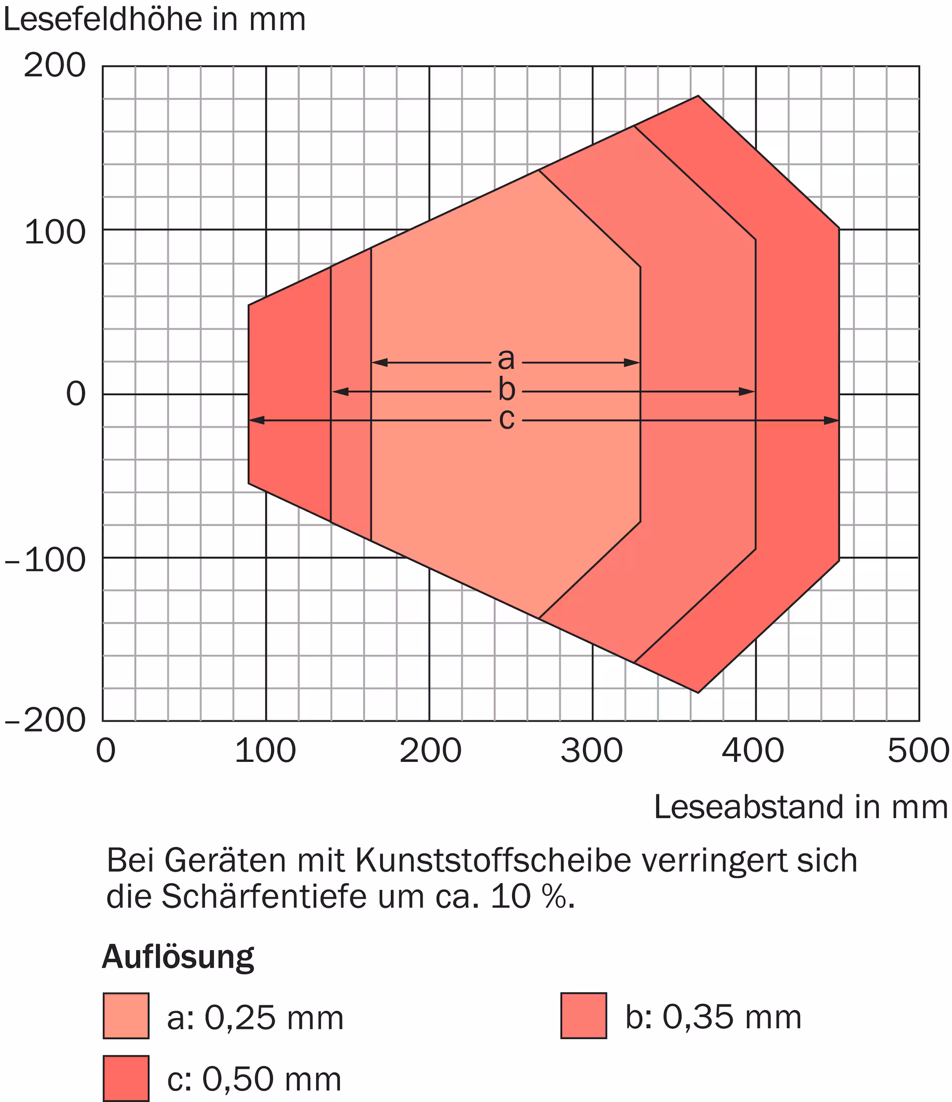 CLV631-1120 1041981 SICK 原厂跨境代采