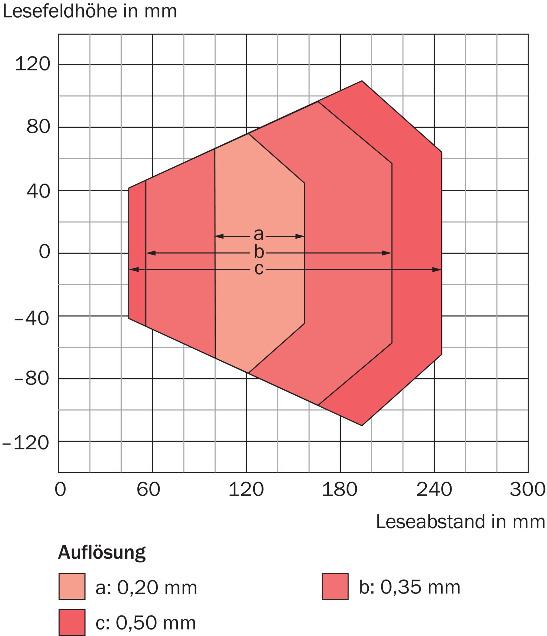 SICK CLV632-6000 1041996原厂跨境代采
