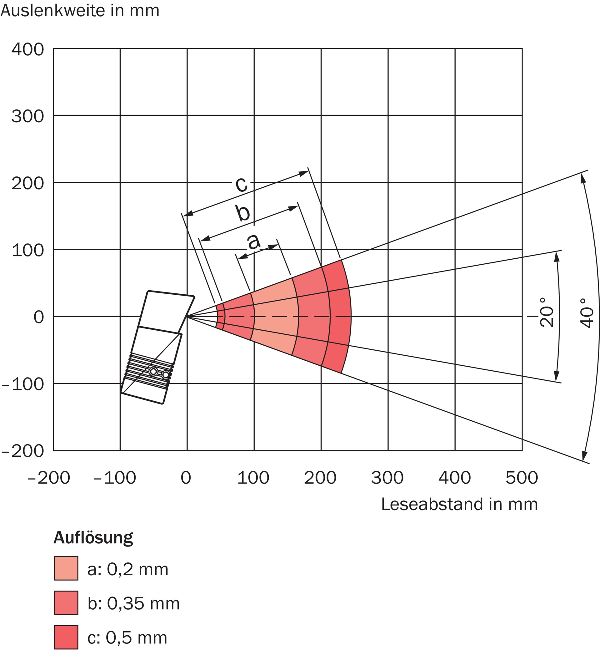 SICK CLV632-6000 1041996原厂跨境代采