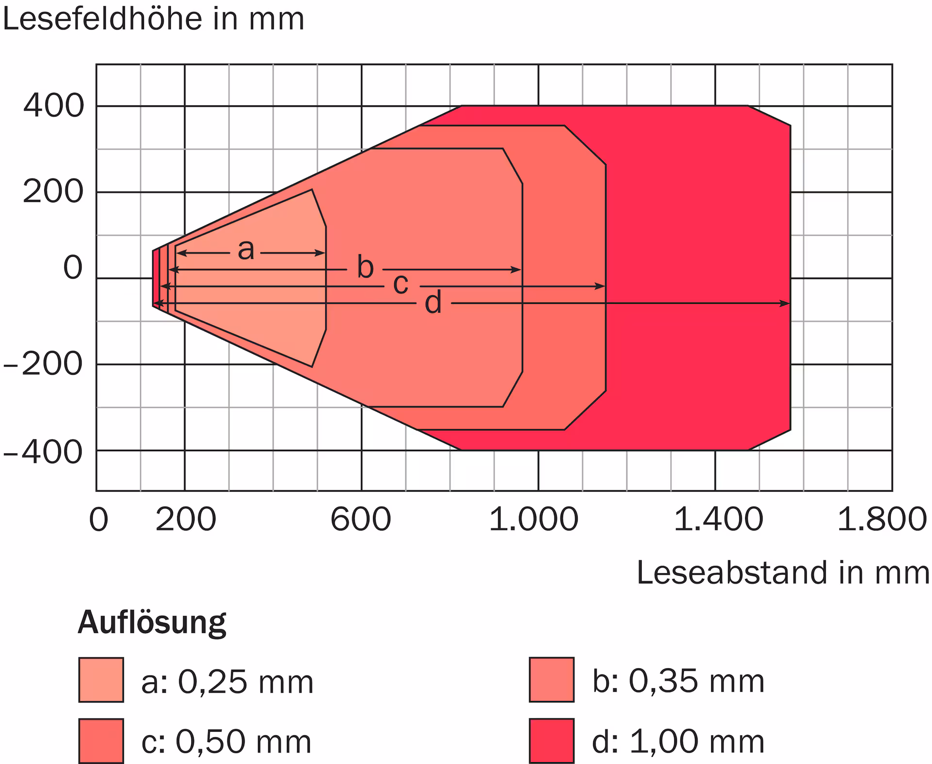 CLV650-6120 1042125 SICK 原厂跨境代采