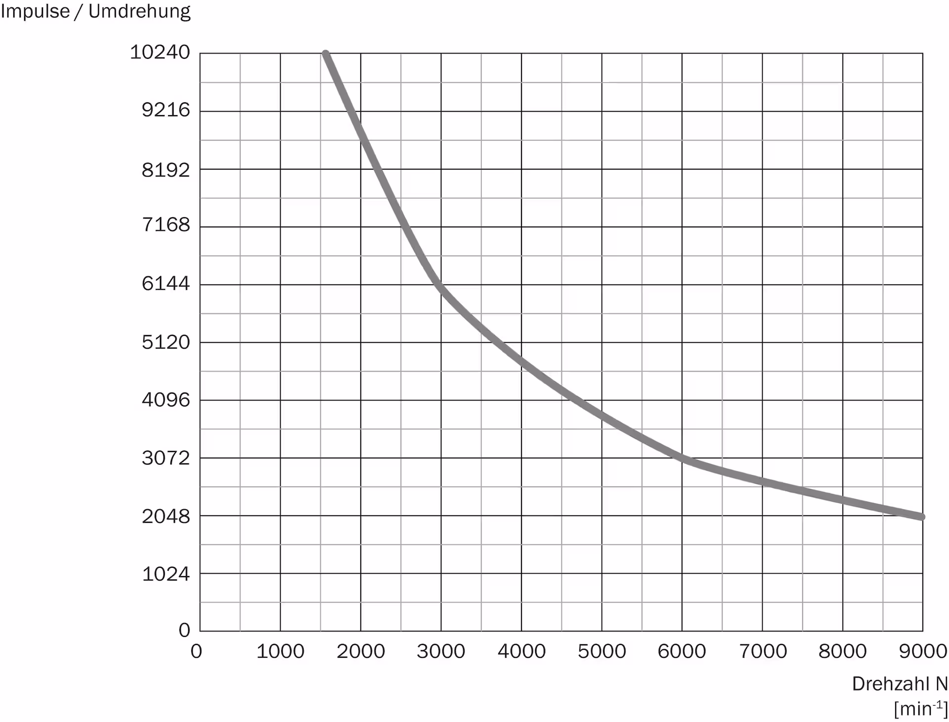 SICK DBS60E-S4CA05000 1075365原厂跨境代采
