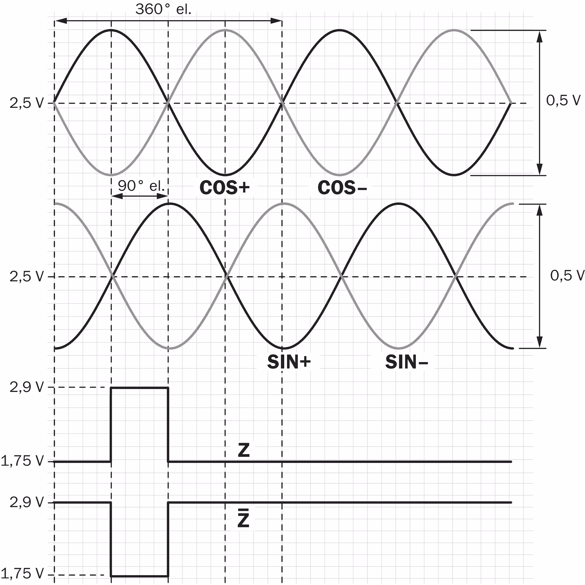DFS60B-BENA01024 1068080 SICK