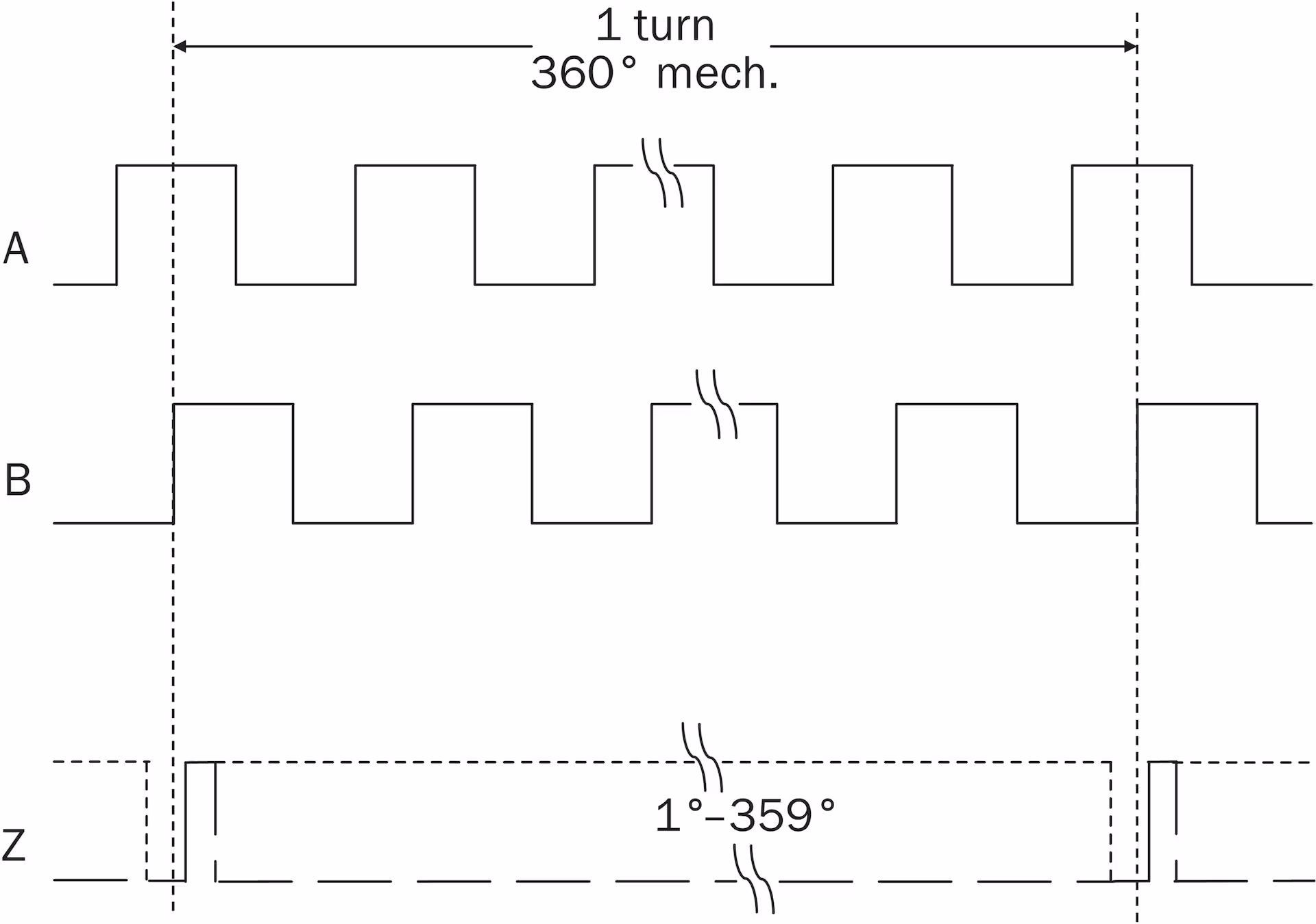 DFS60B-TEPK10000 1036924 SICK