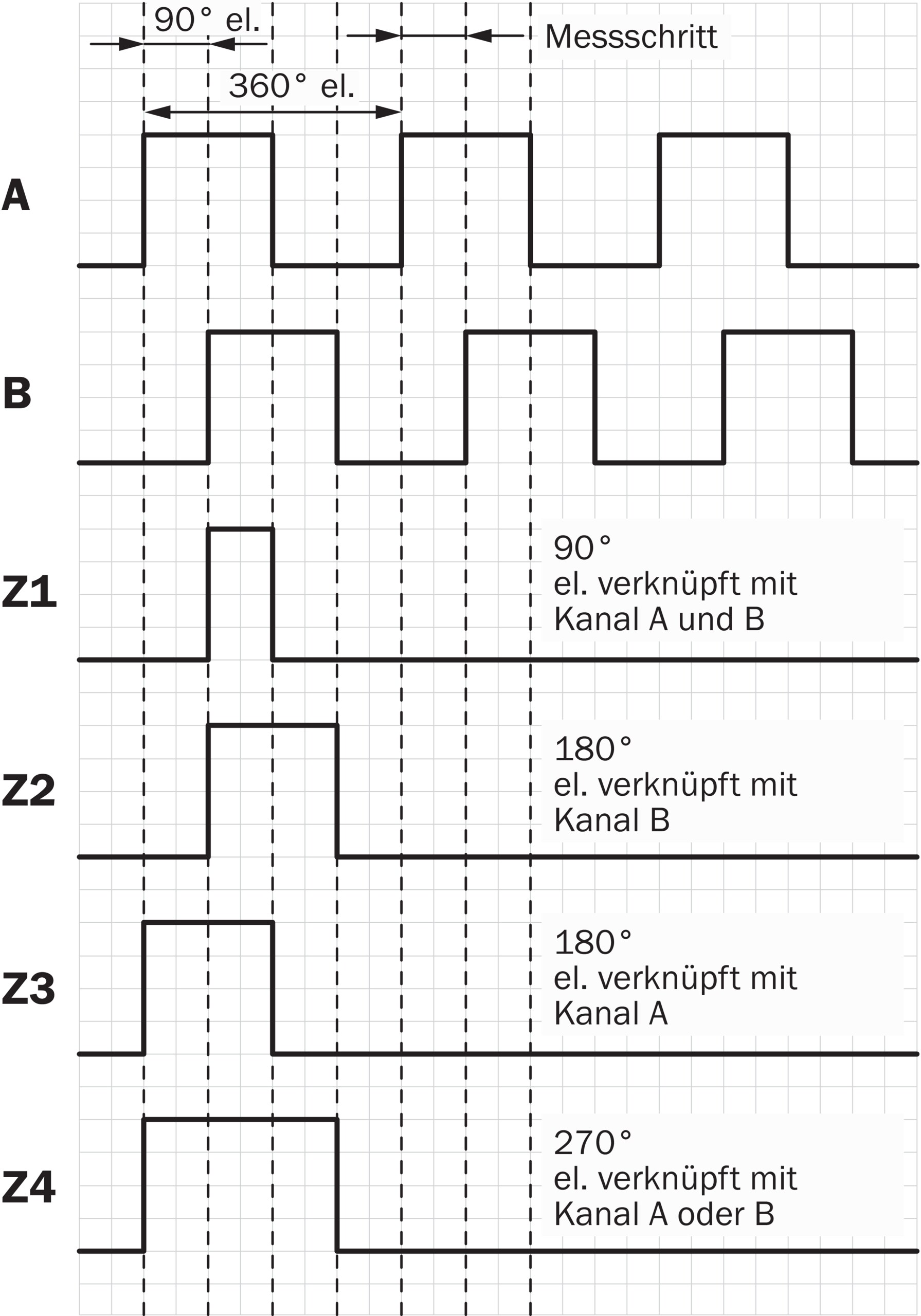 DFS60B-TEPK10000 1036924 SICK