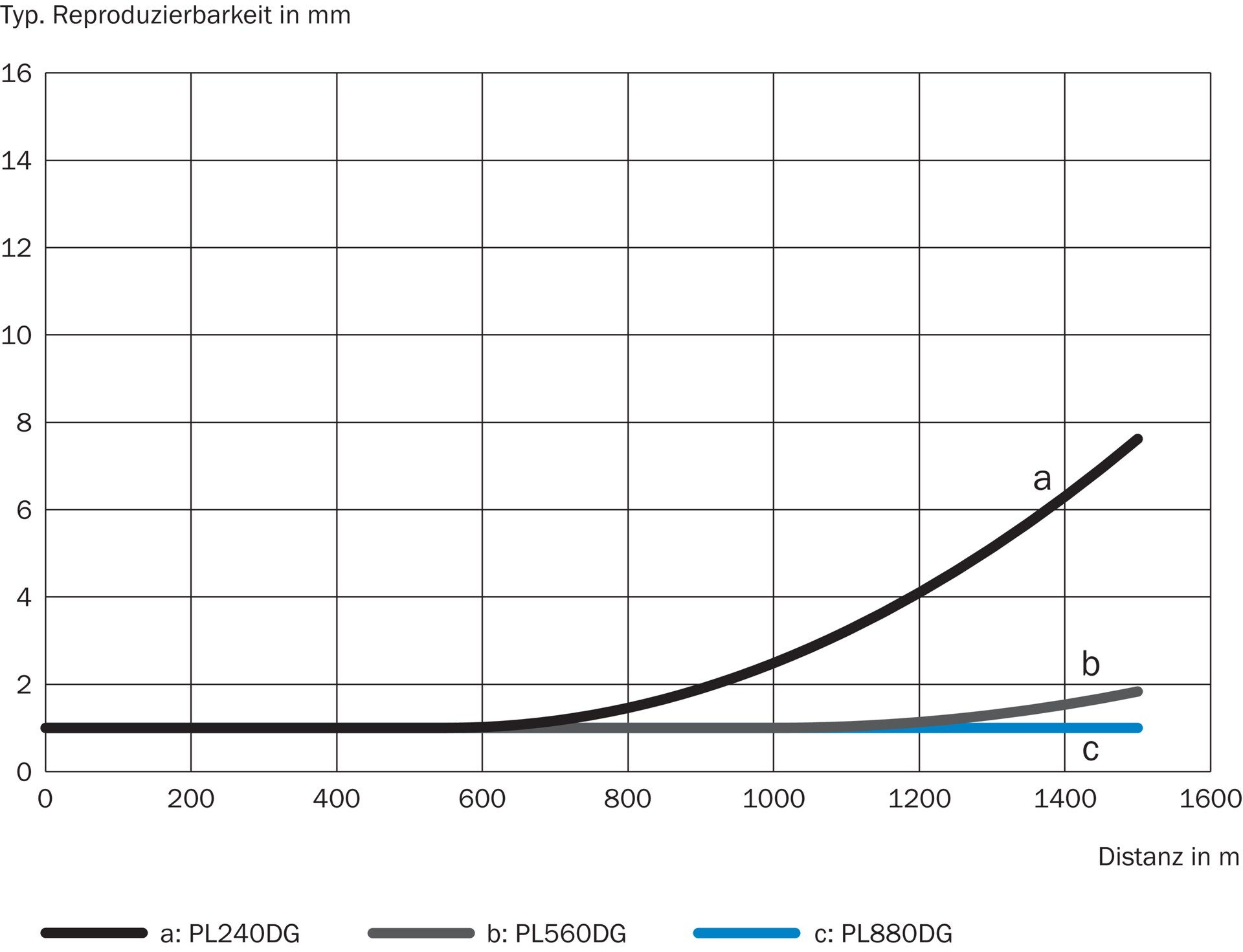 SICK DL1000-S11101 1075438原厂跨境代采
