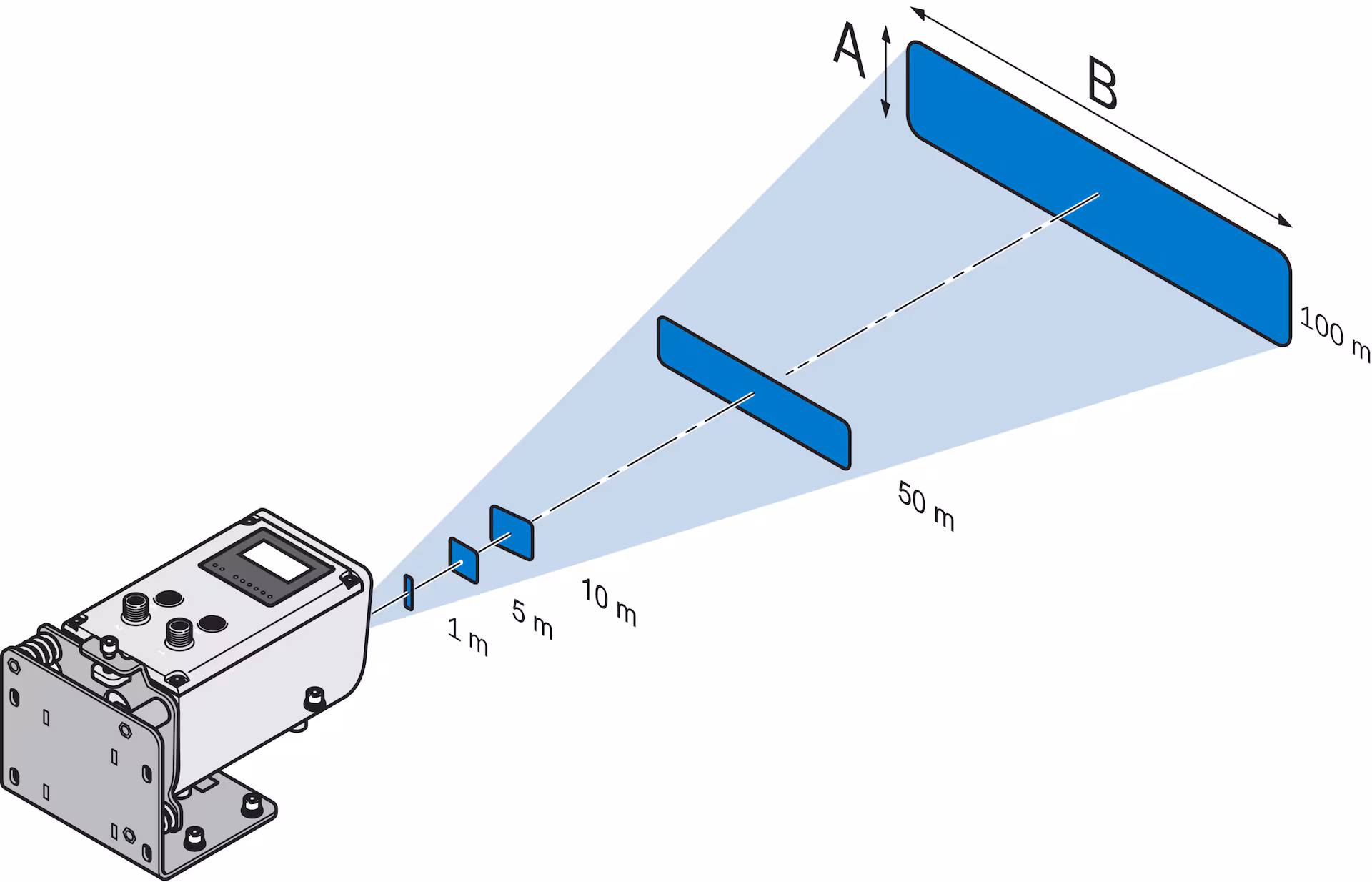 SICK DL1000-S11101 1075438原厂跨境代采
