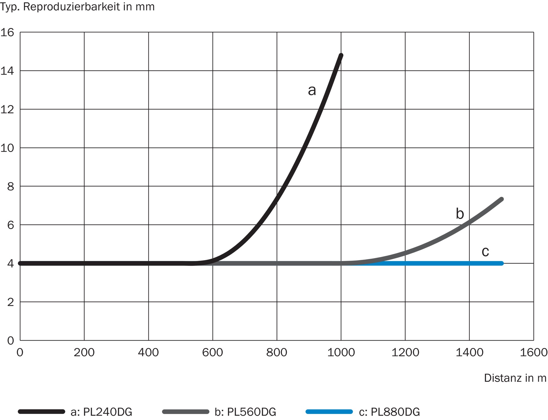 SICK DL1000-S11101 1075438原厂跨境代采