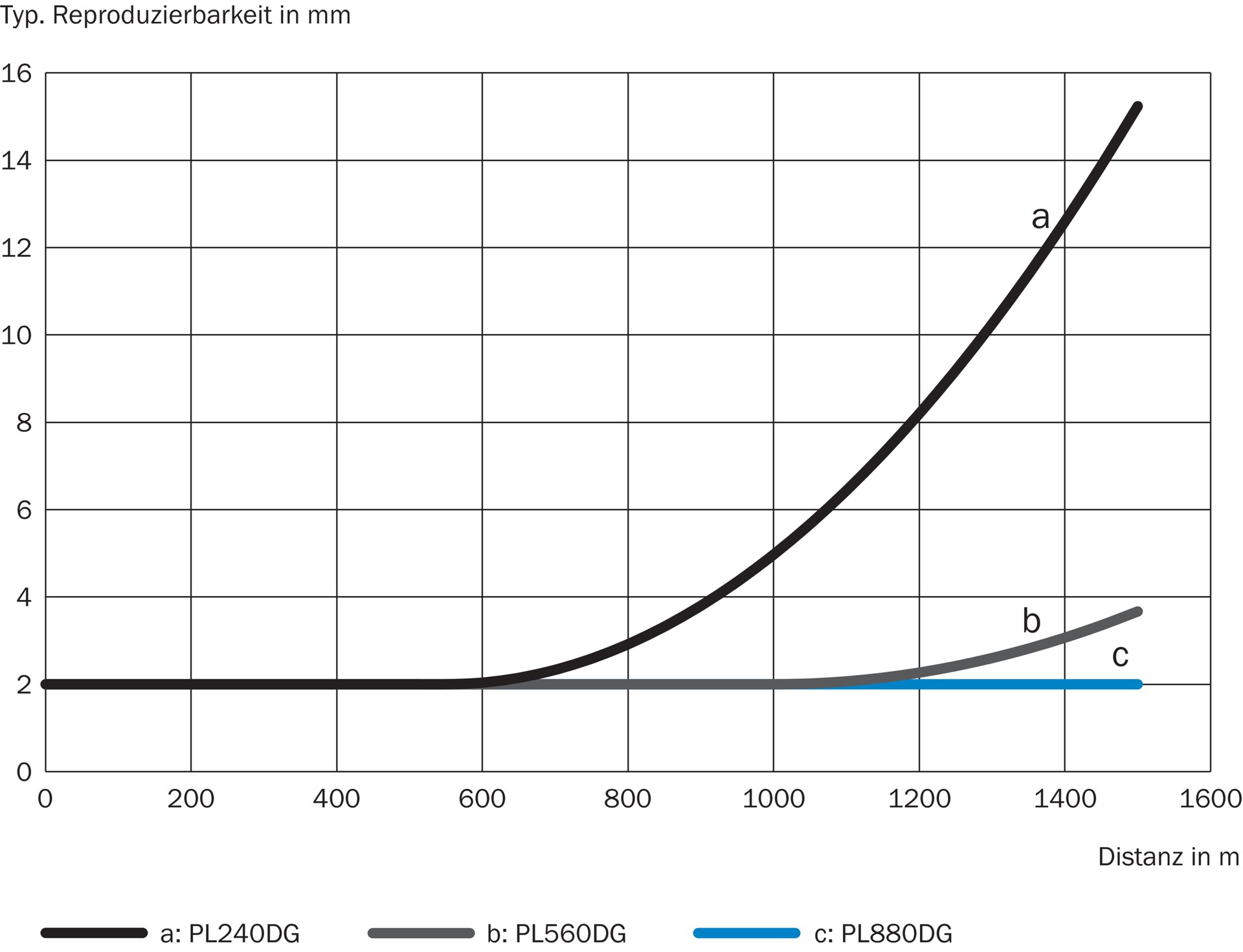 SICK DL1000-S11101 1075438原厂跨境代采