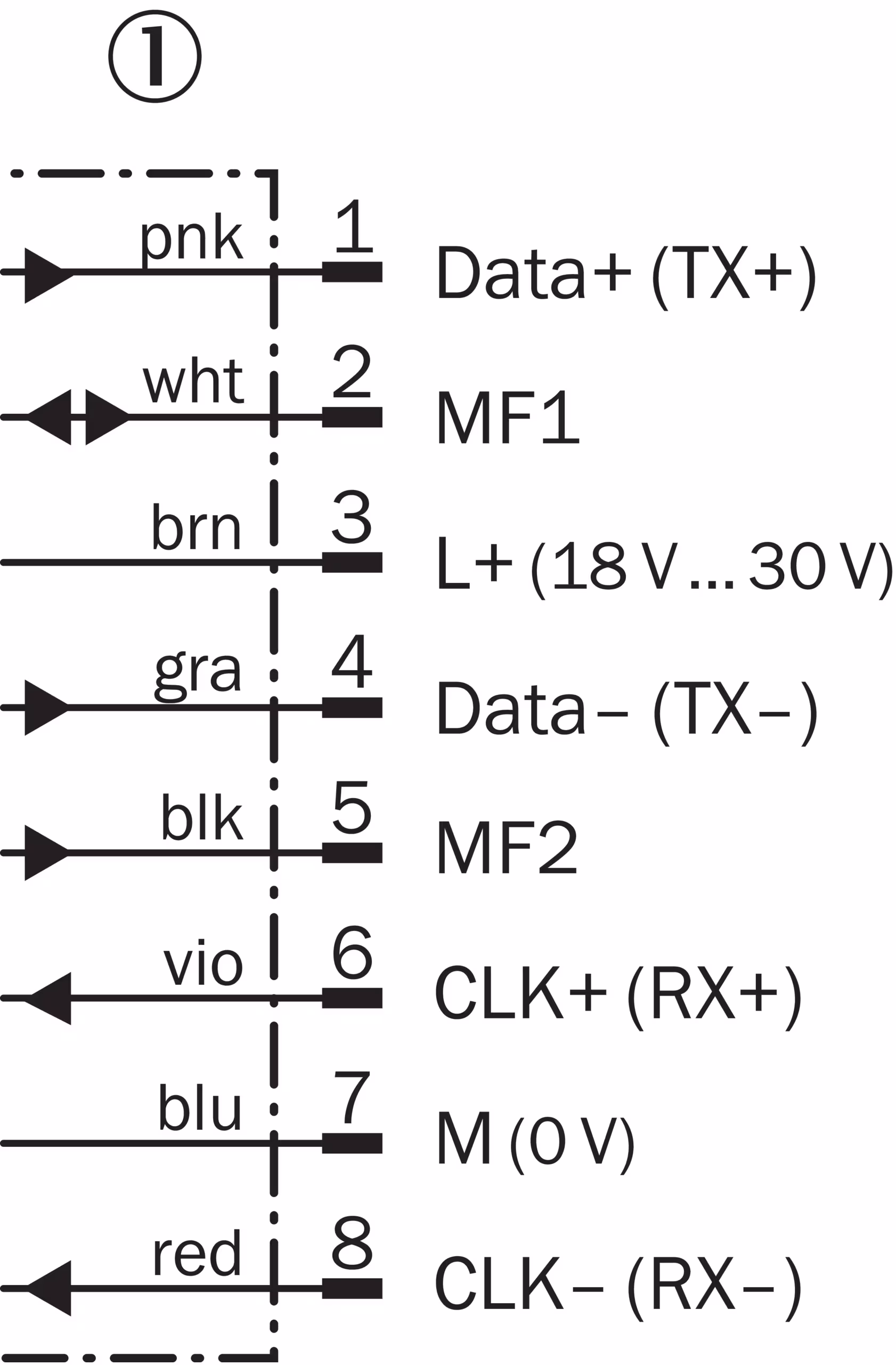 DME5000-213 1025250 SICK 原厂跨境代采