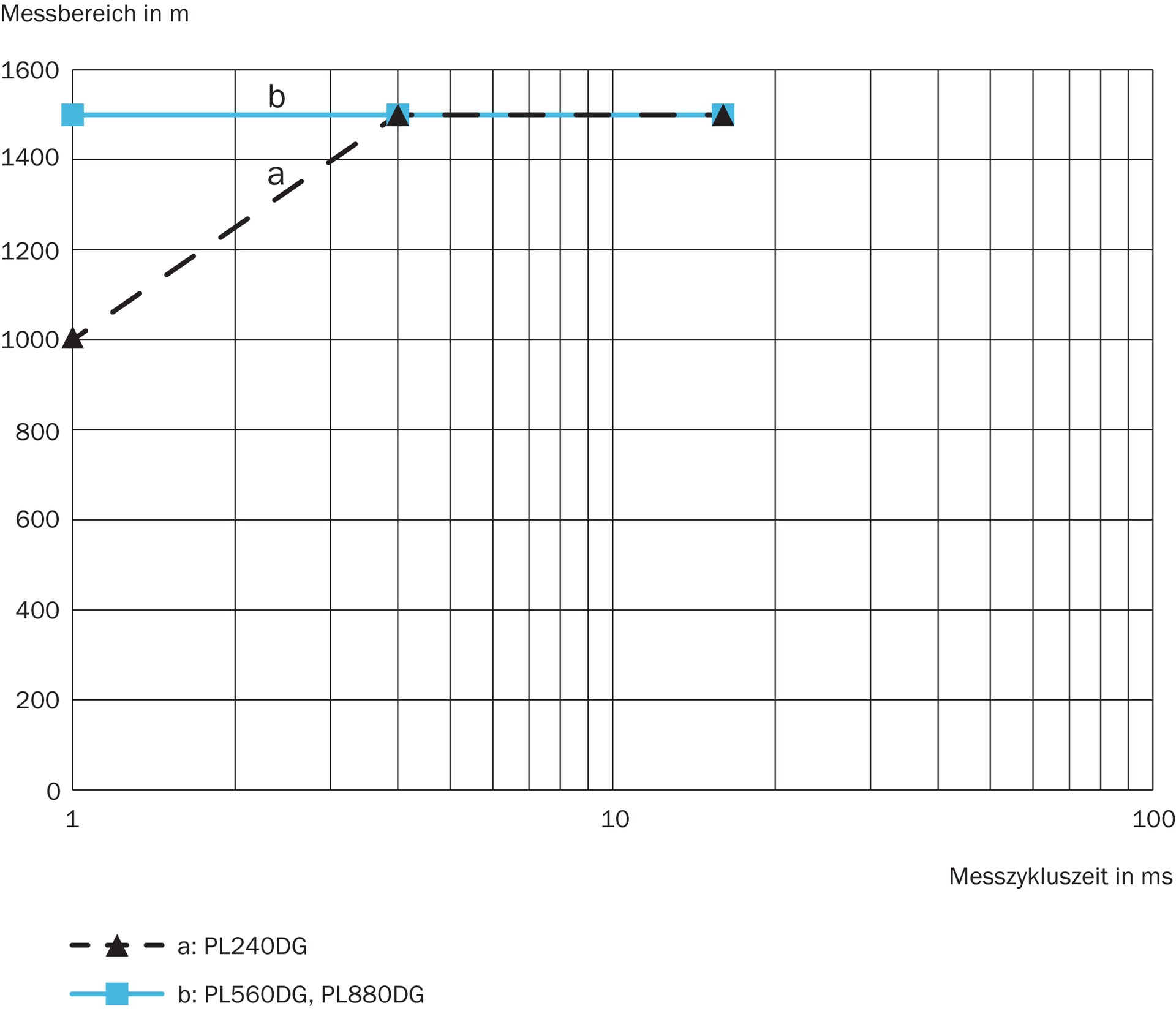 SICK DL1000-S11101 1075438原厂跨境代采