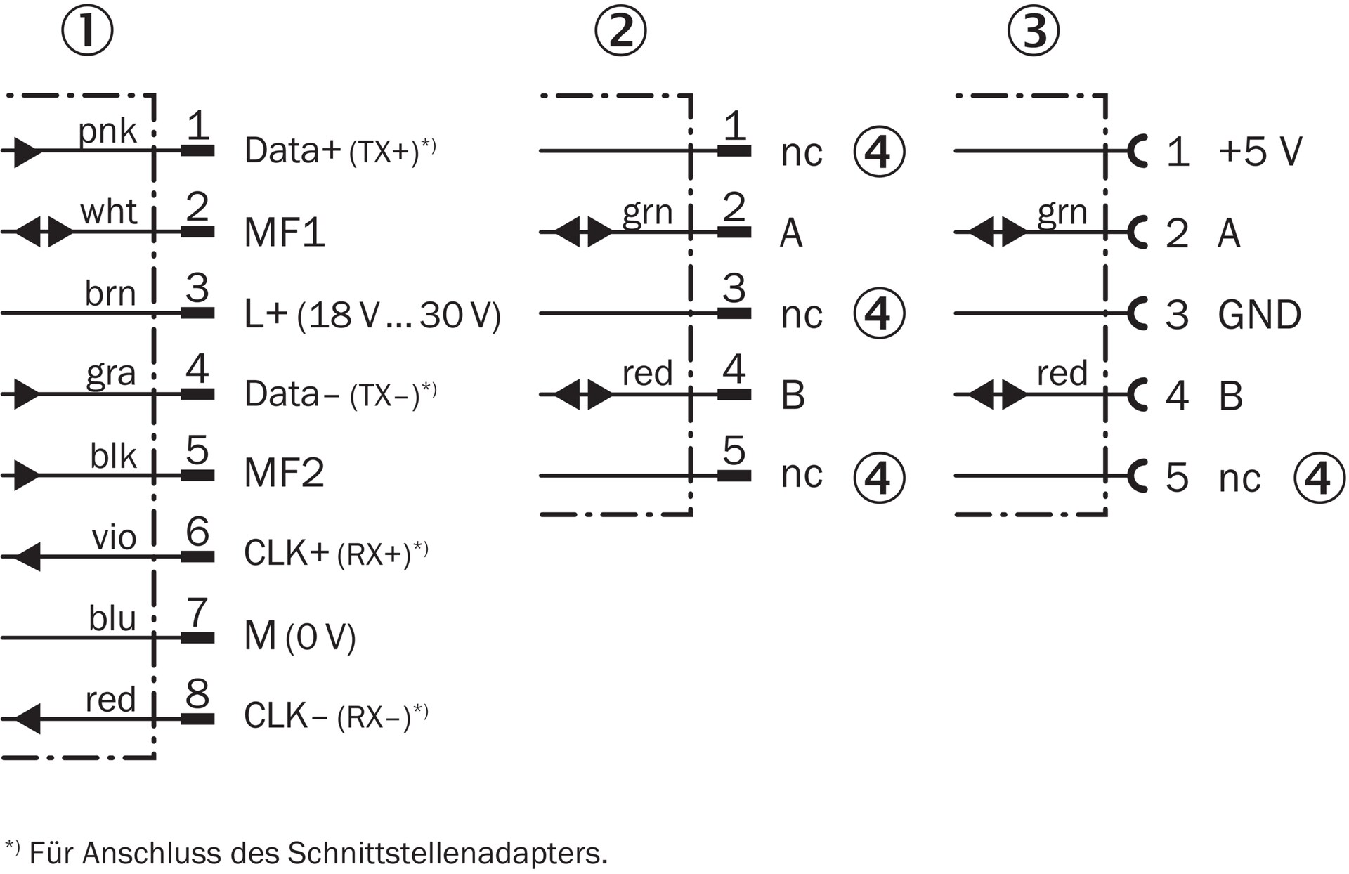 DME5000-312 1025245 SICK 原厂跨境代采
