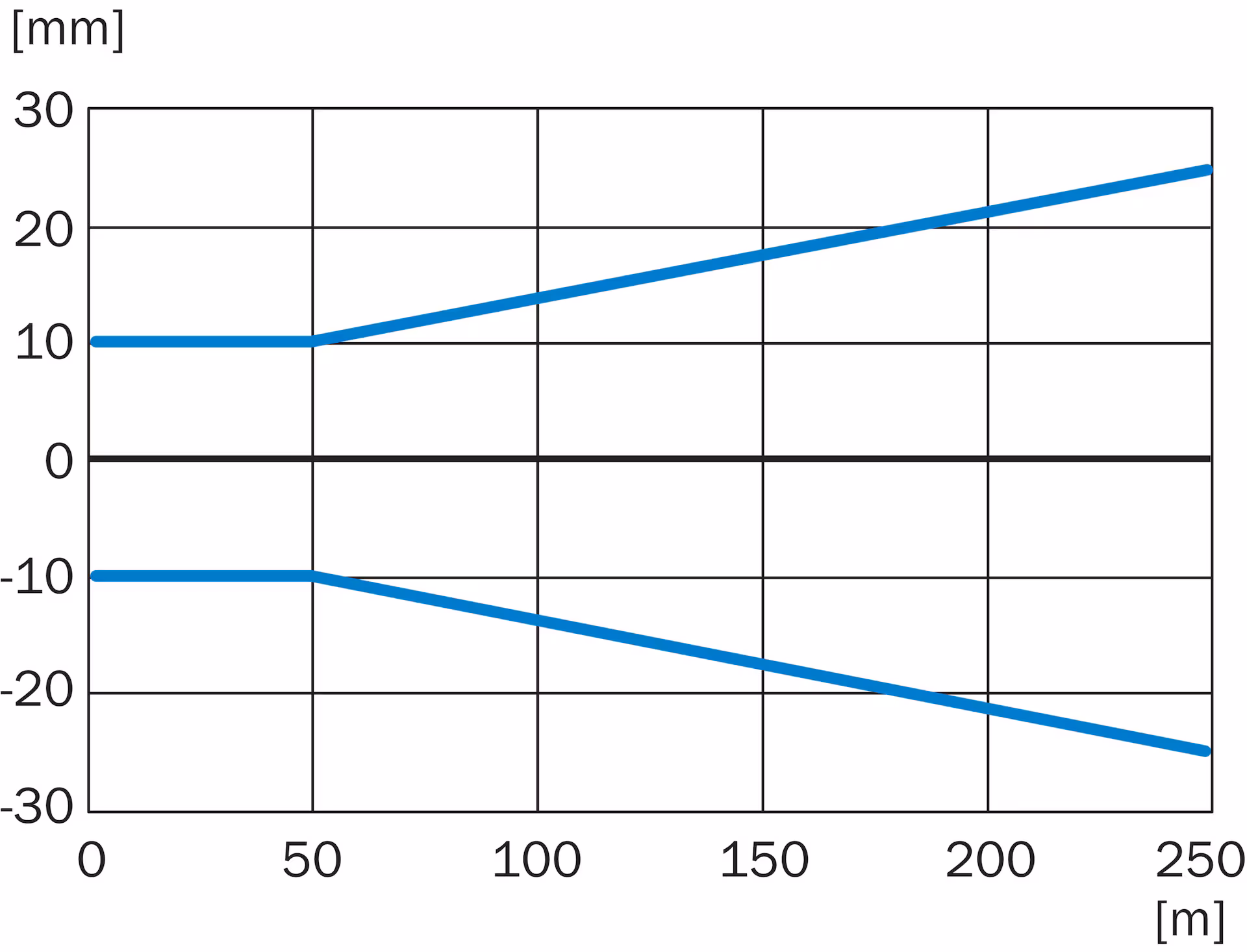 DT1000-S11101 1075436 SICK 原厂跨境代采