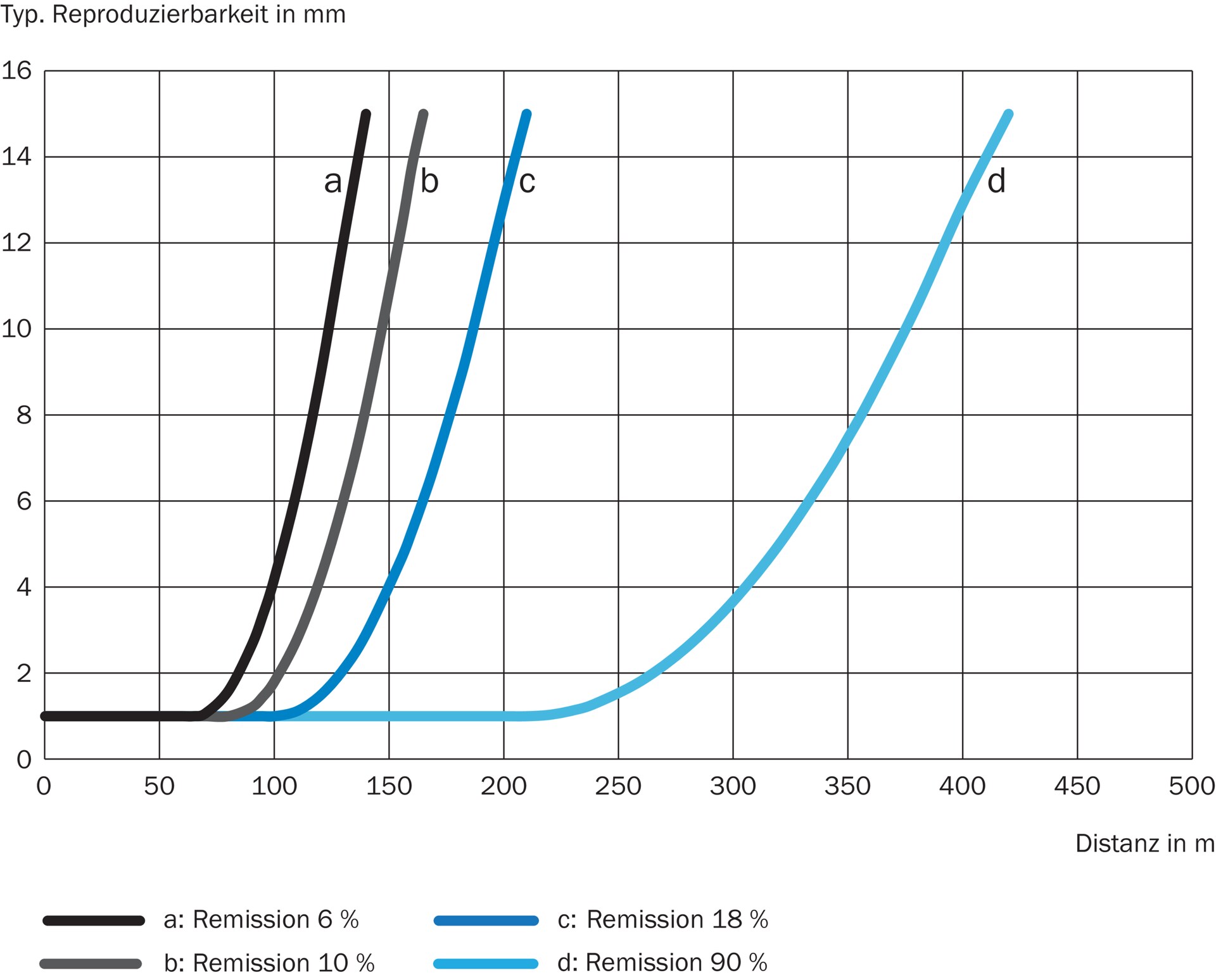 DT1000-S11101 1075436 SICK 原厂跨境代采