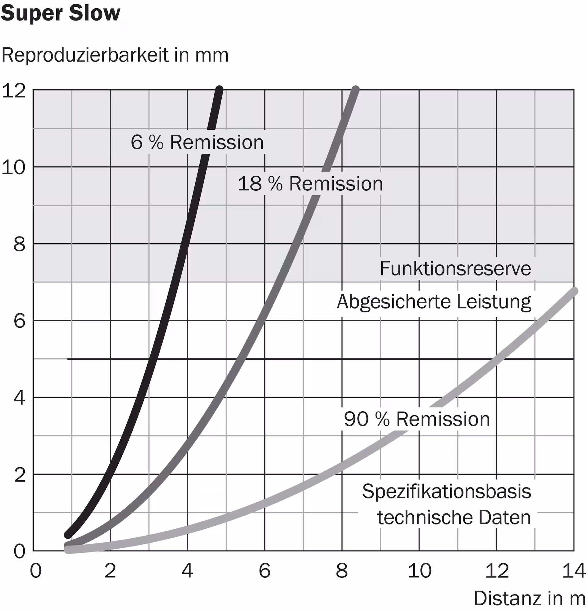 DT35-B15251 1057652 SICK 原厂跨境代采
