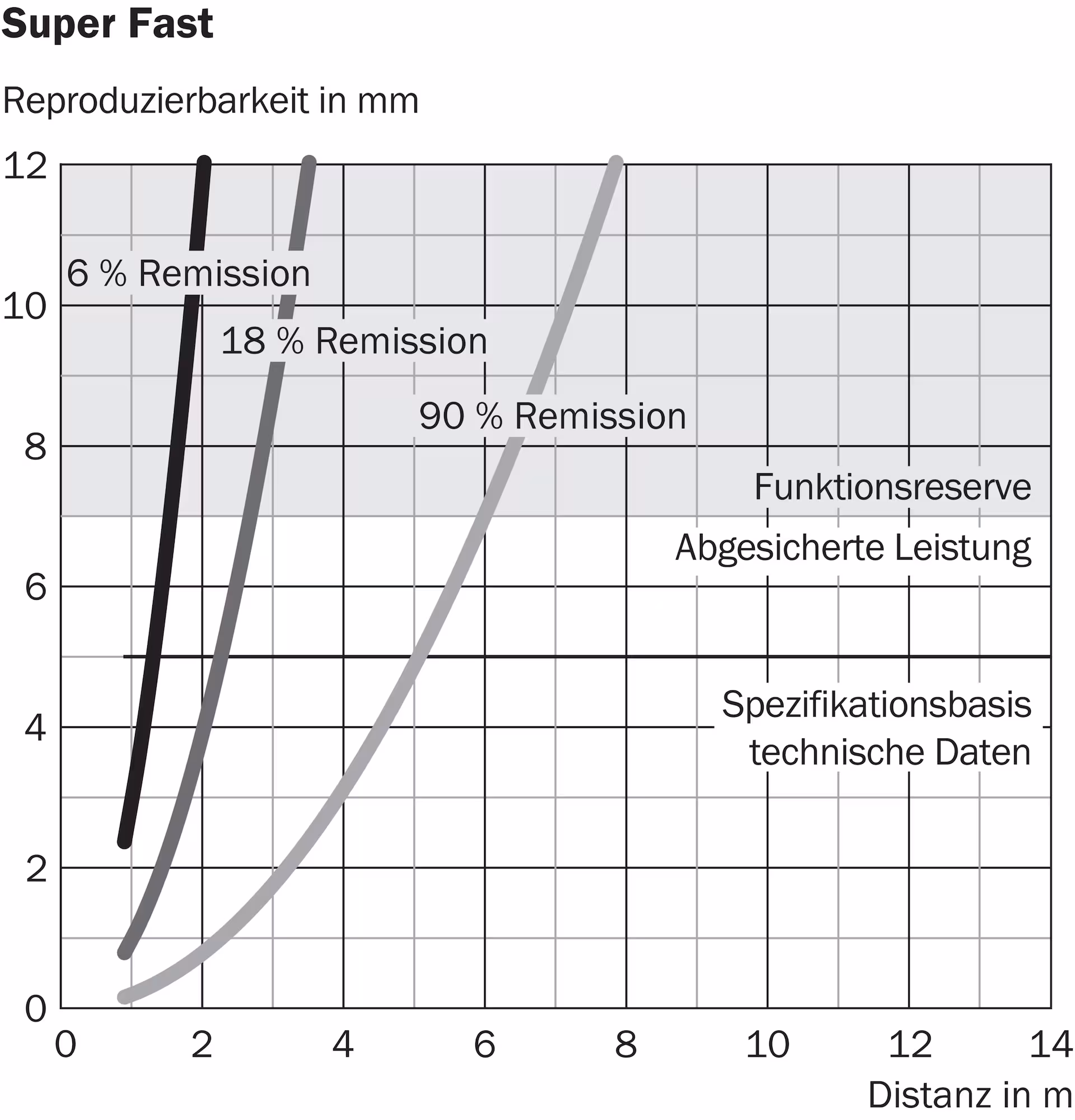 DT35-B15251 1057652 SICK 原厂跨境代采