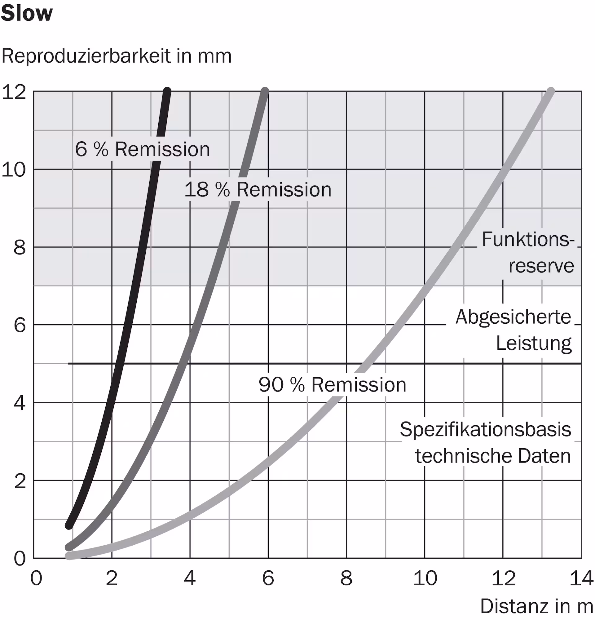 DT35-B15251 1057652 SICK 原厂跨境代采