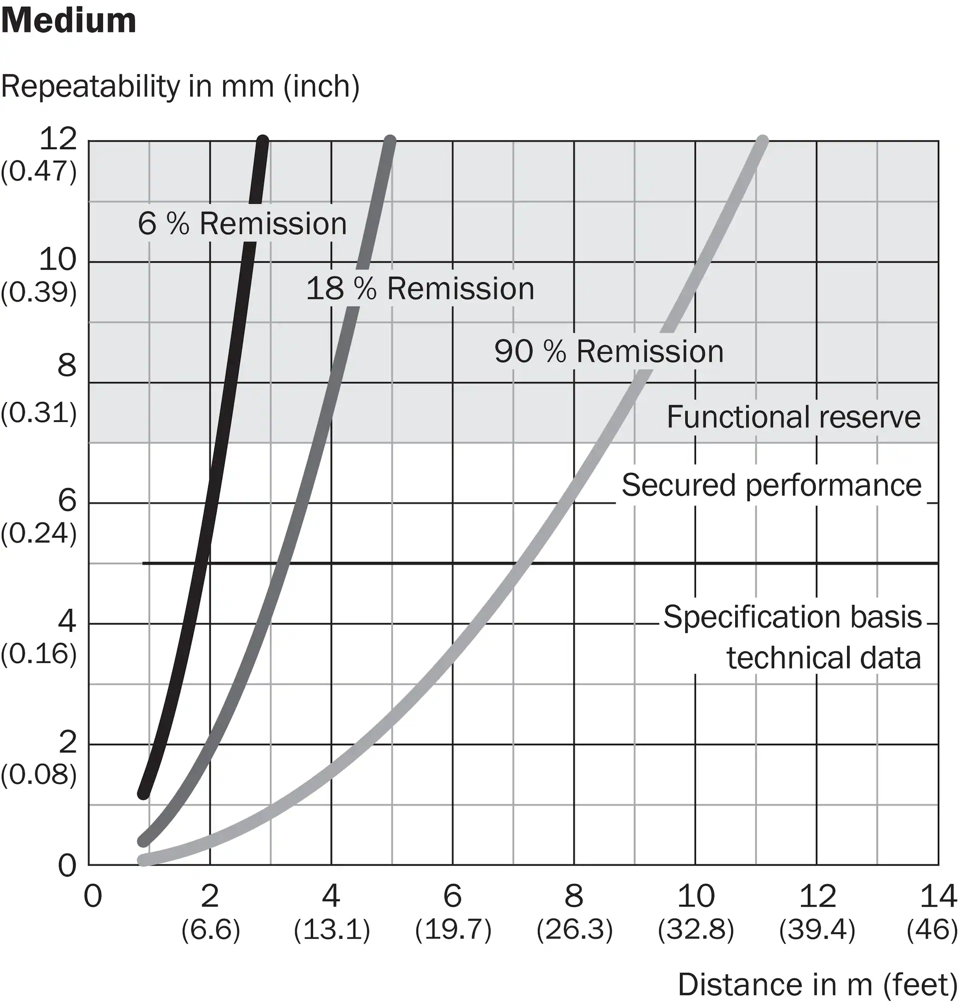 DT35-B15251 1057652 SICK 原厂跨境代采