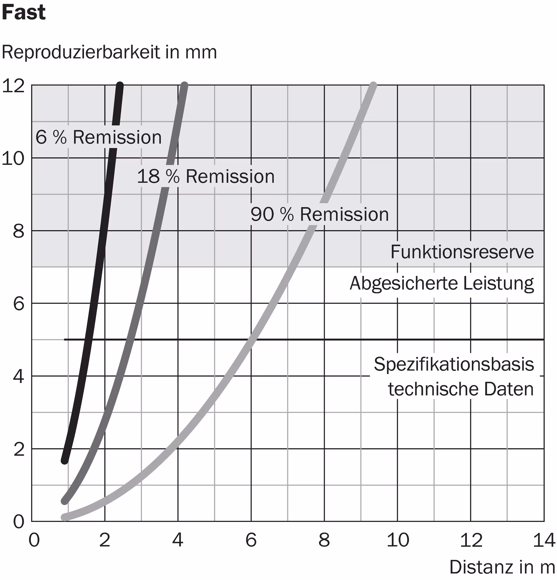 DT35-B15251 1057652 SICK 原厂跨境代采
