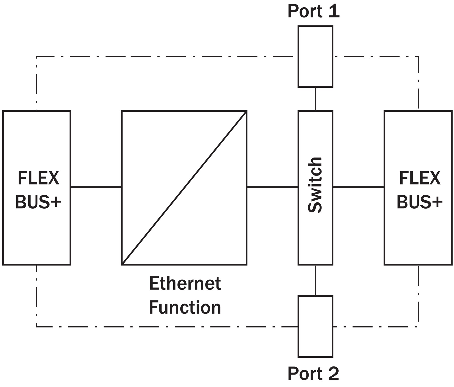 FX0-GPNT00000 1044074 SICK 原厂跨境代采