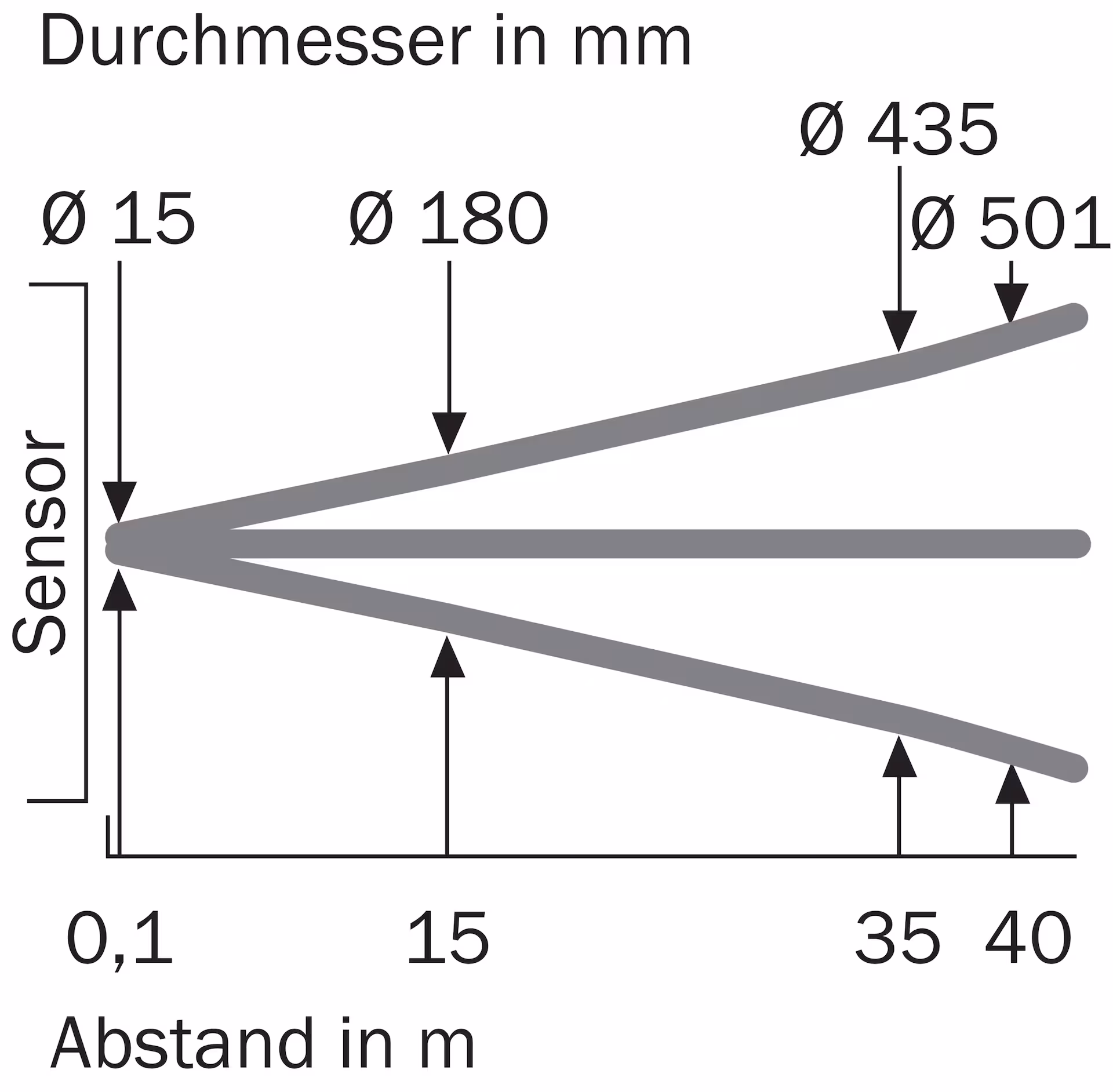 GS10-D4311S03 2118422 SICK 原厂跨境代采