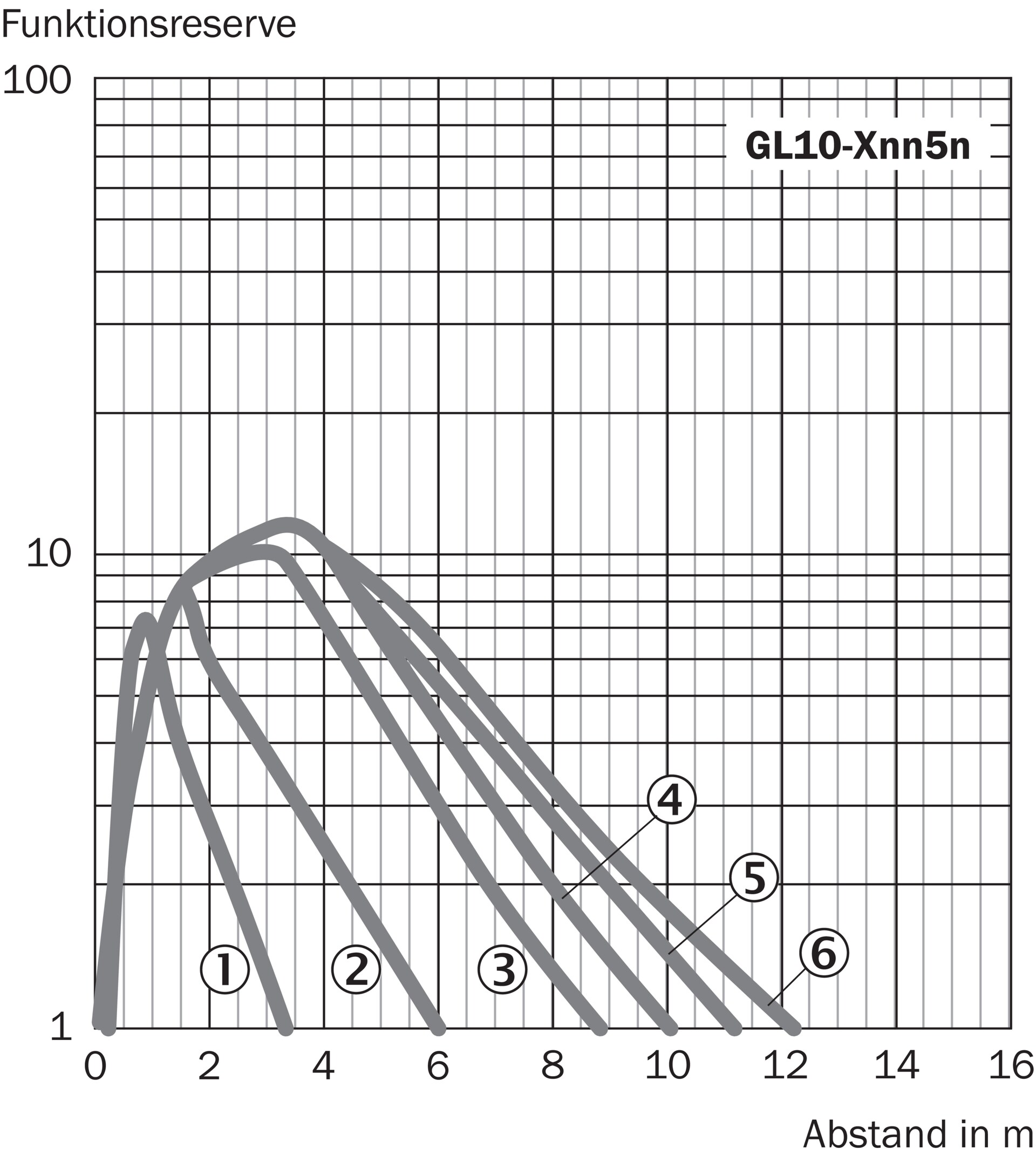 GL10-P4551 1064702 SICK 原厂跨境代采