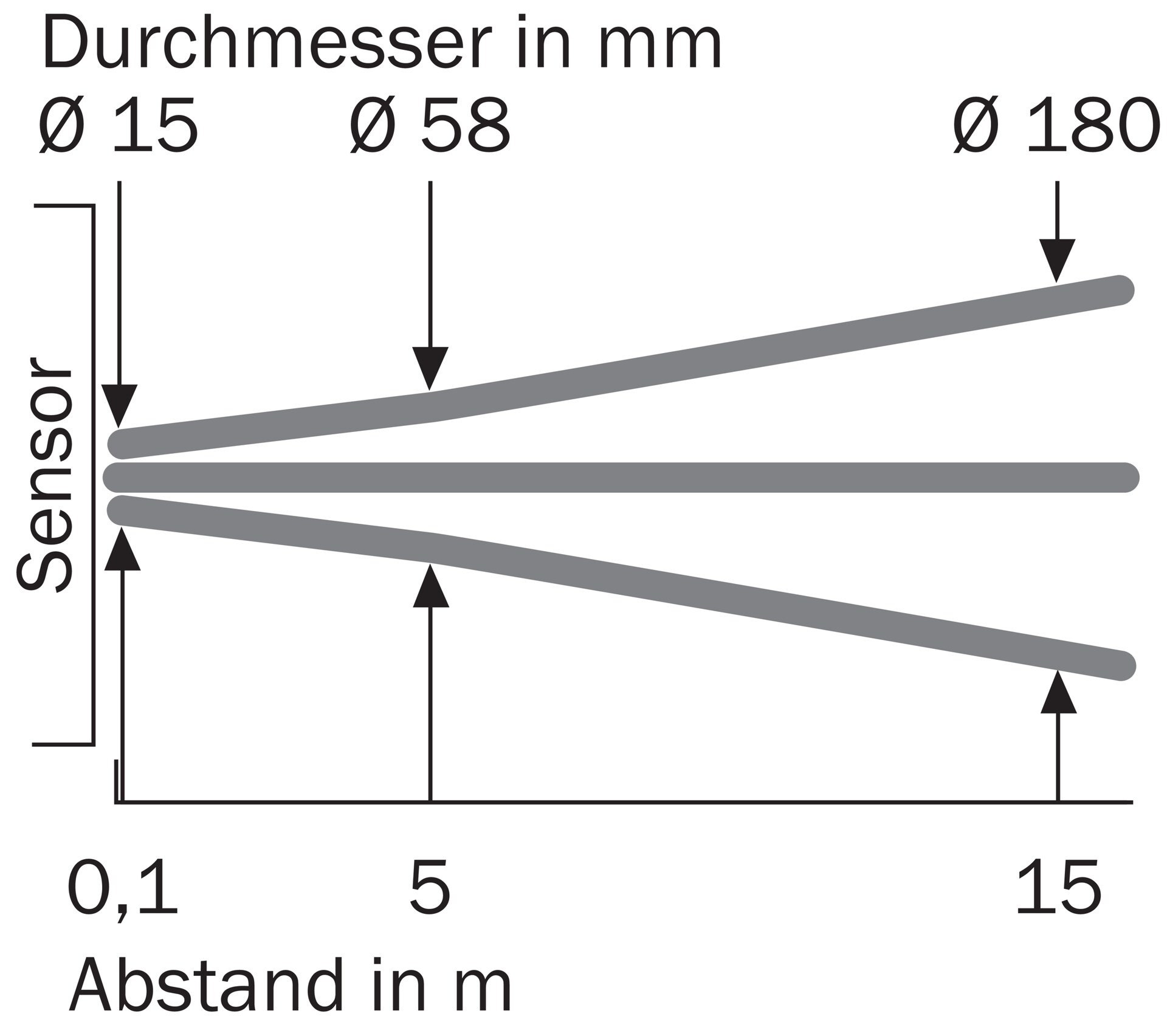 GL10-P4551 1064702 SICK 原厂跨境代采