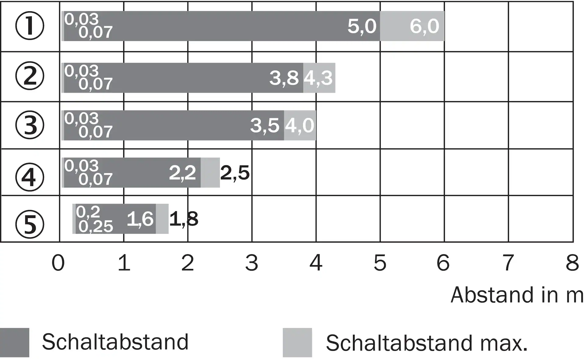 SICK GL6-P7511 1056039原厂跨境代采