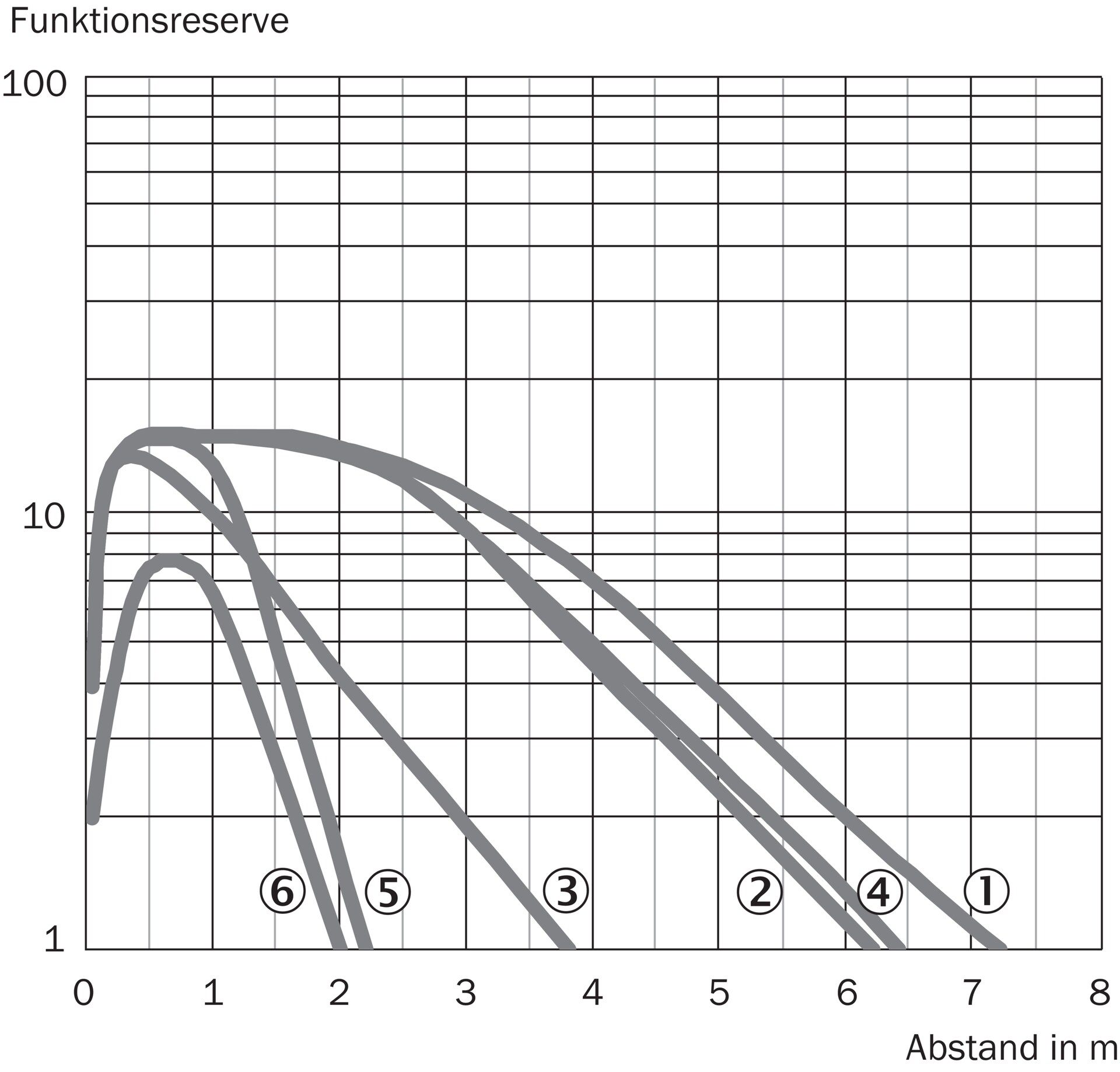 GRL18S-F233W 1058209 SICK 原厂跨境代采
