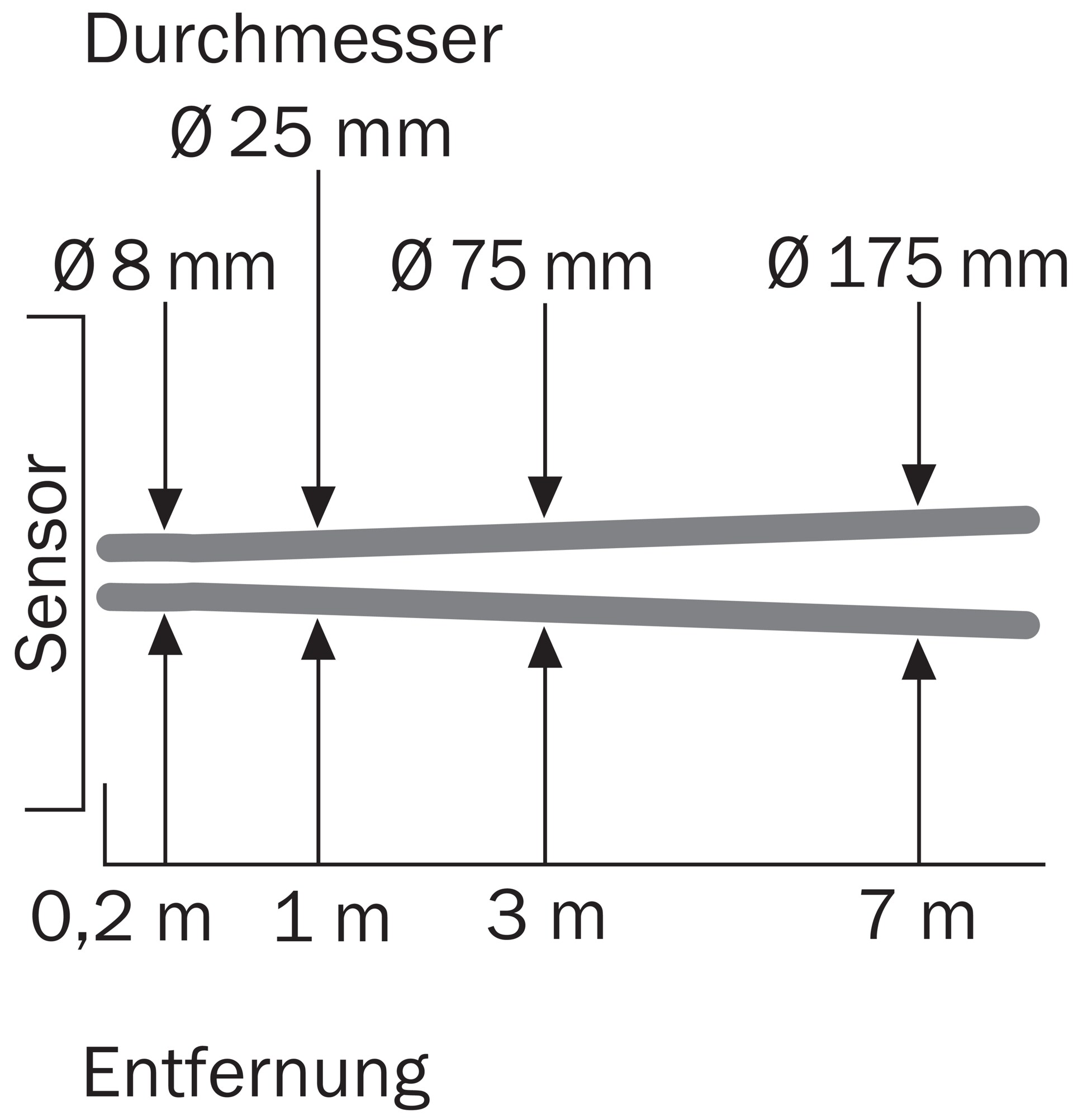 GRL18S-F233W 1058209 SICK 原厂跨境代采