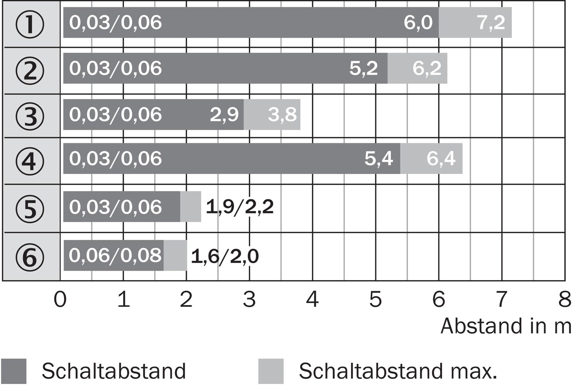 GRL18S-F233W 1058209 SICK 原厂跨境代采