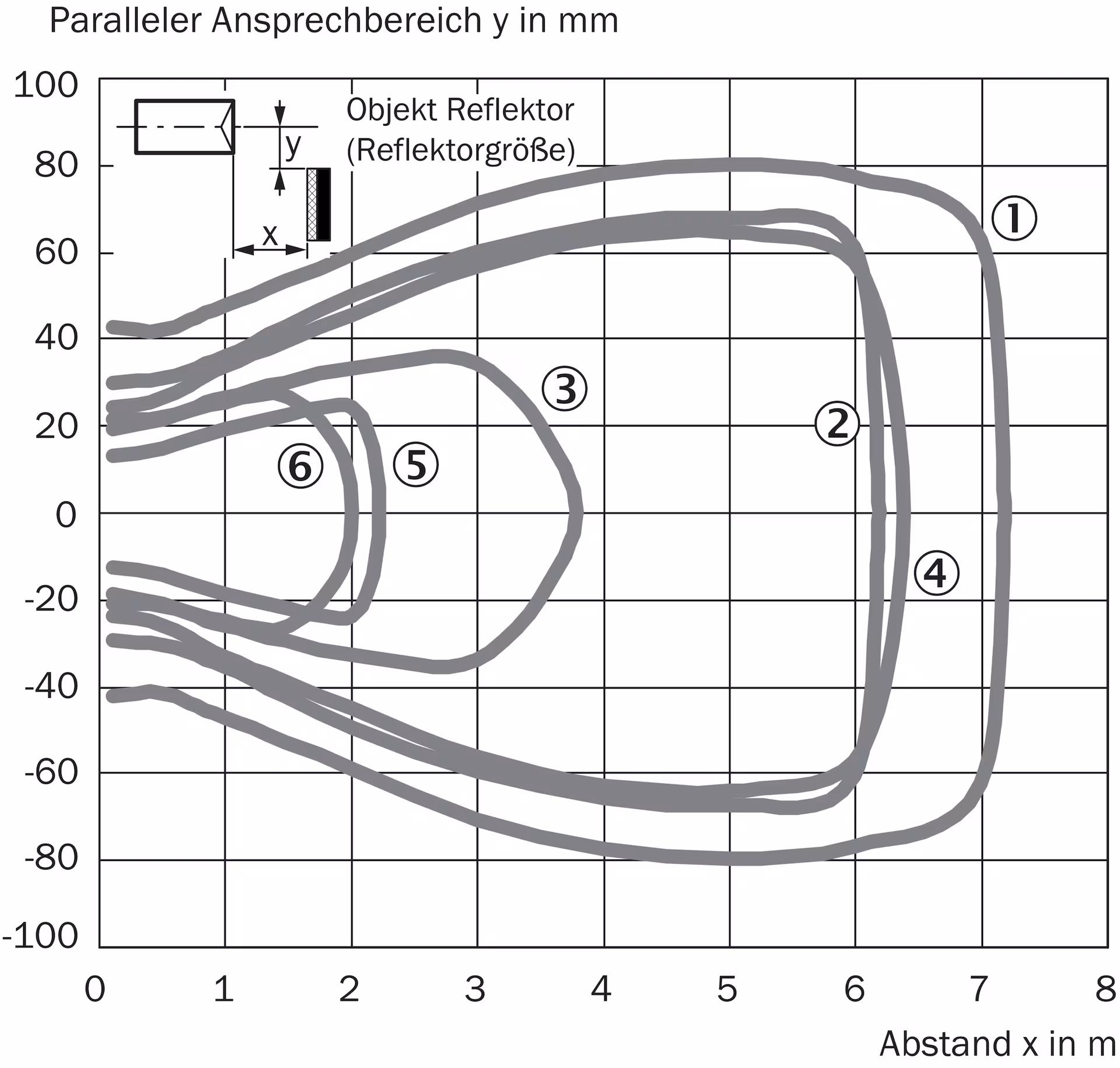 GRL18S-F233W 1058209 SICK 原厂跨境代采