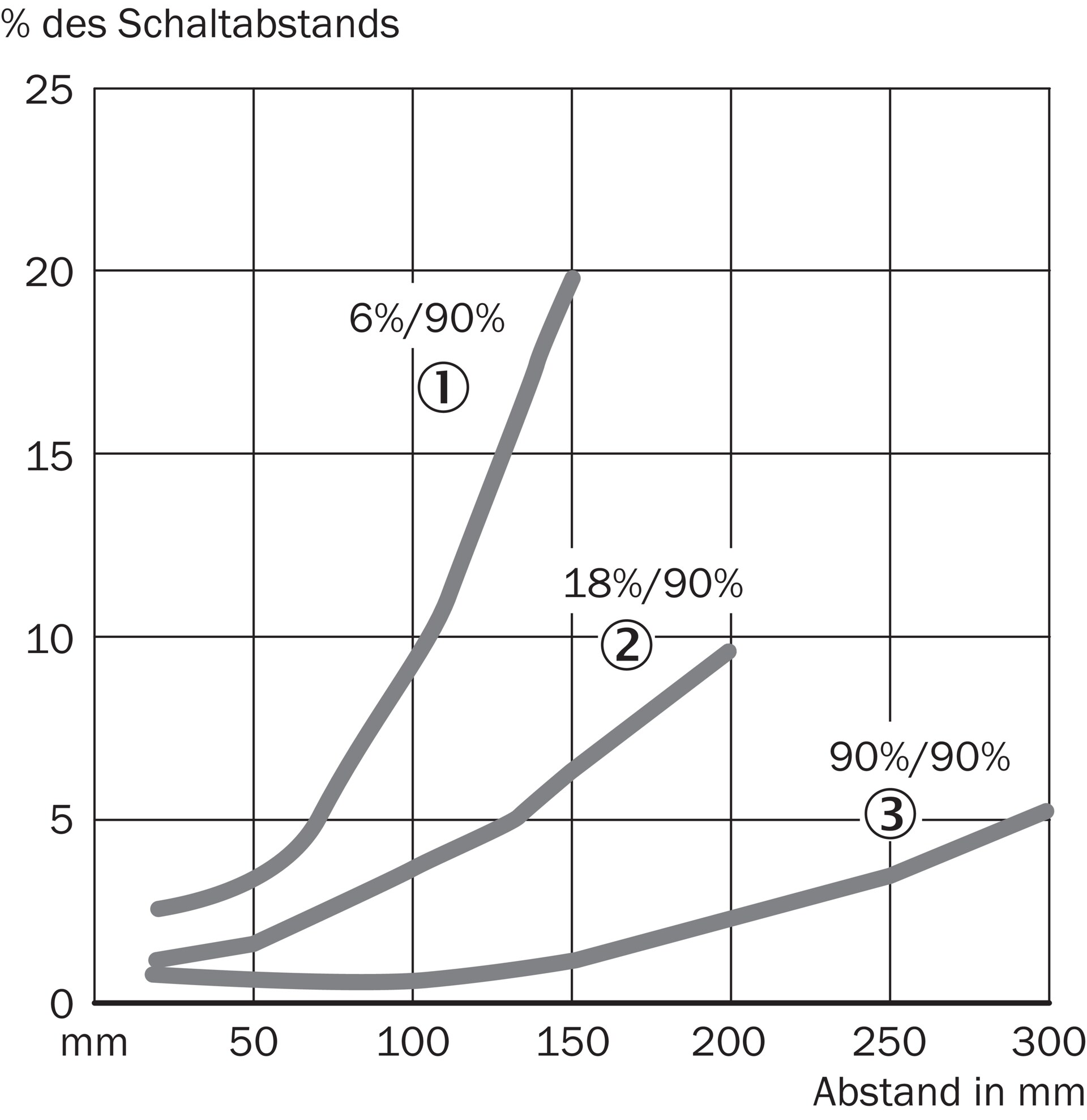 SICK GRTB18-N1112 1076119原厂跨境代采