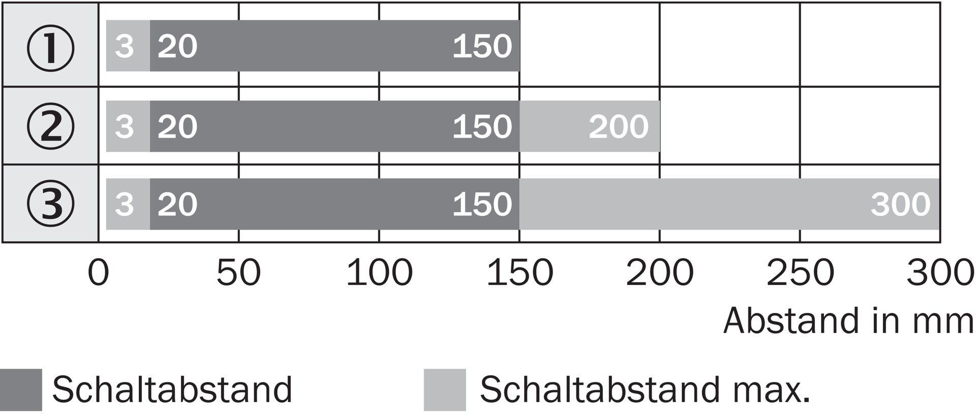 SICK GRTB18-N1112 1076119原厂跨境代采
