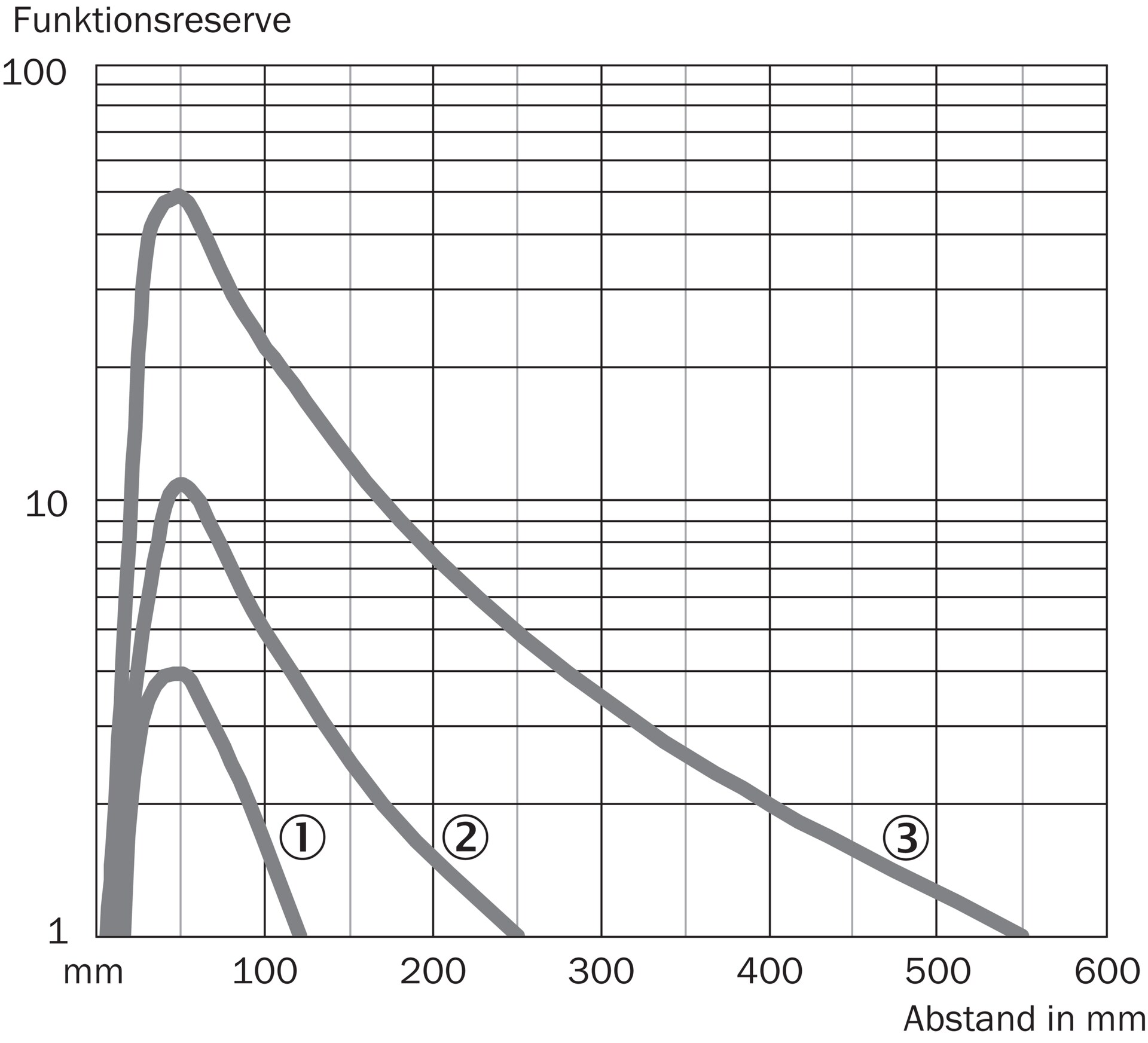 GRTE18S-N2347 1059441 SICK 原厂跨境代采