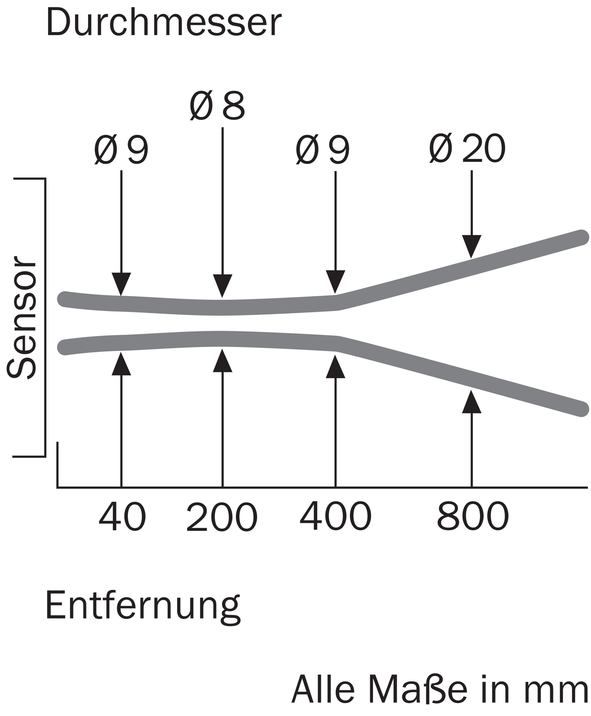 GRTE18S-N2347 1059441 SICK 原厂跨境代采