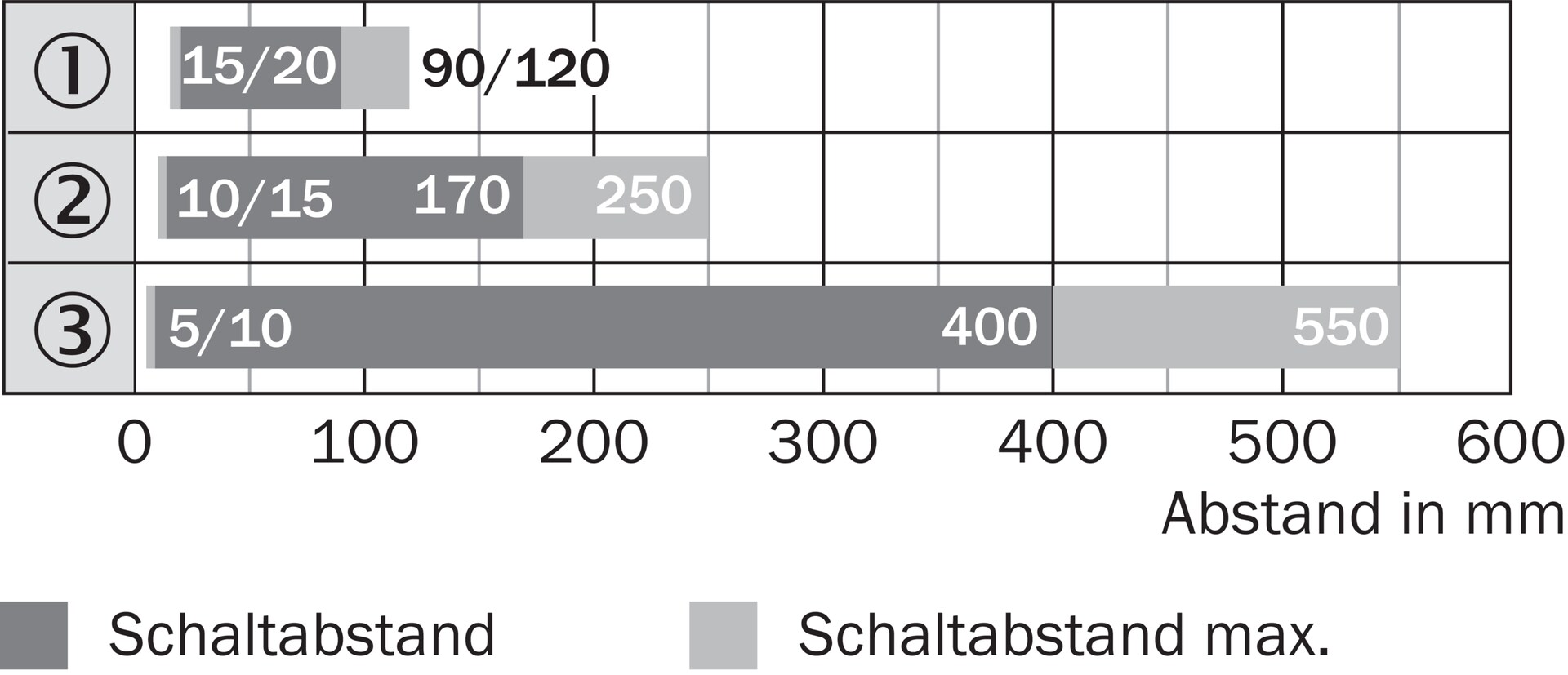GRTE18S-N2347 1059441 SICK 原厂跨境代采