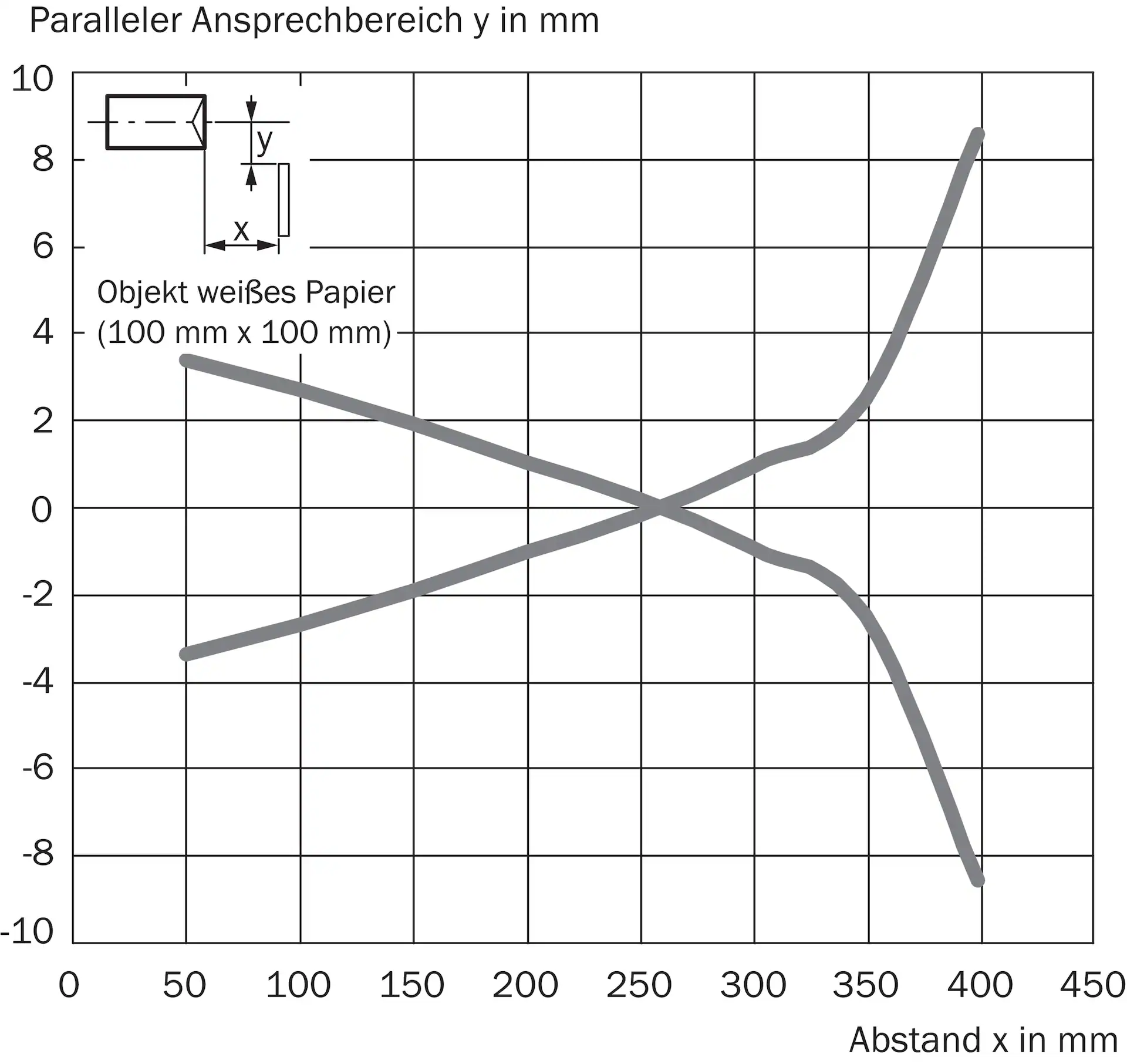 GRTE18S-N2347 1059441 SICK 原厂跨境代采