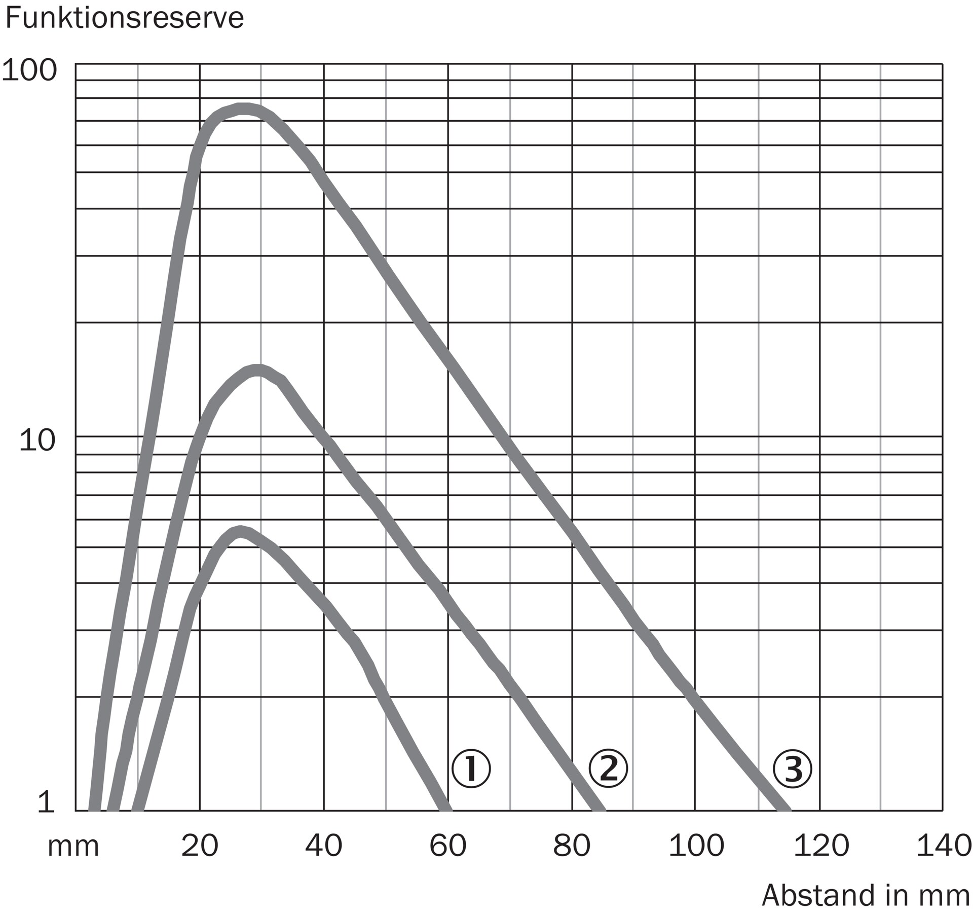 GRTE18S-P2317 1058196 SICK 原厂跨境代采