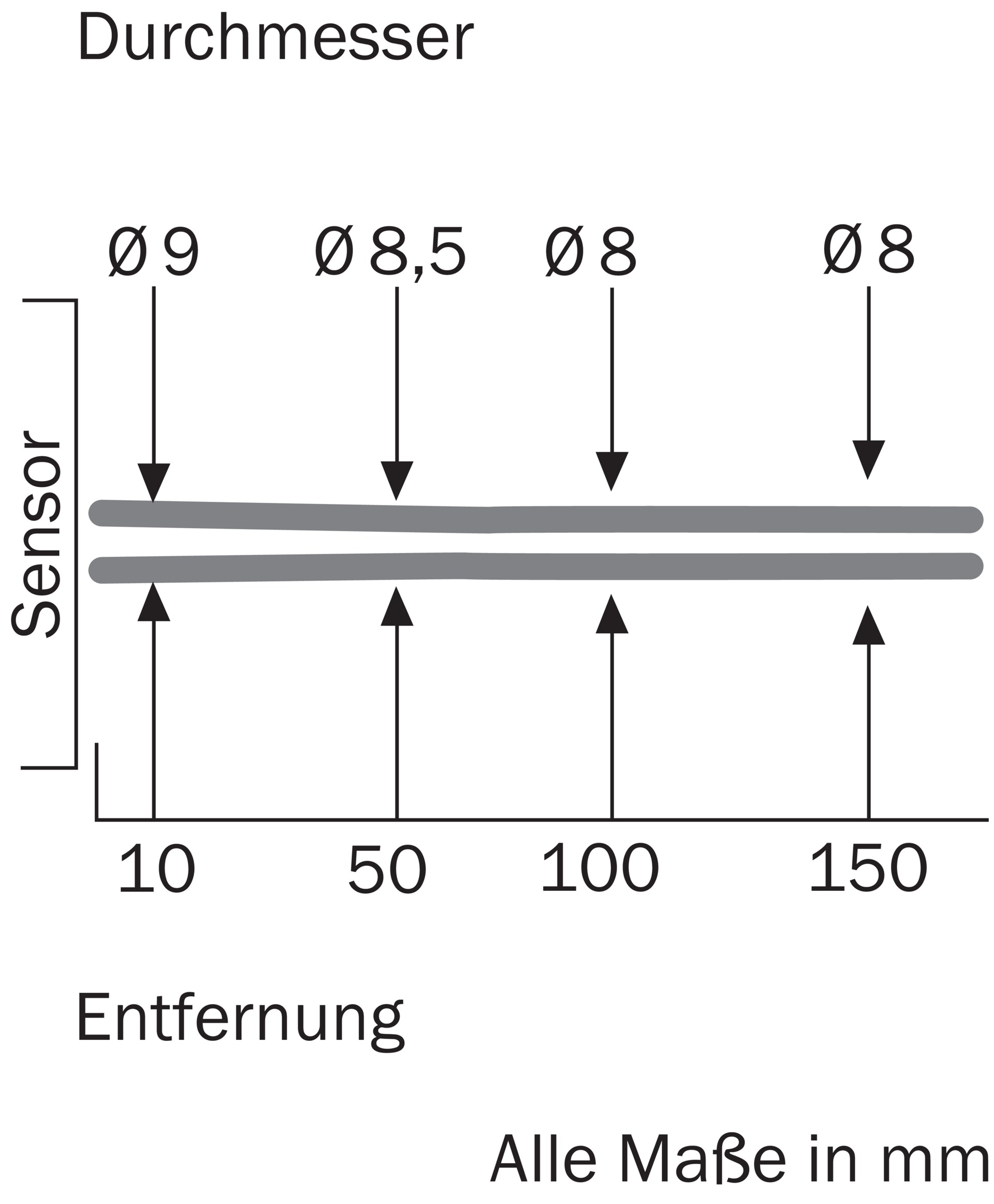 GRTE18S-P2317 1058196 SICK 原厂跨境代采