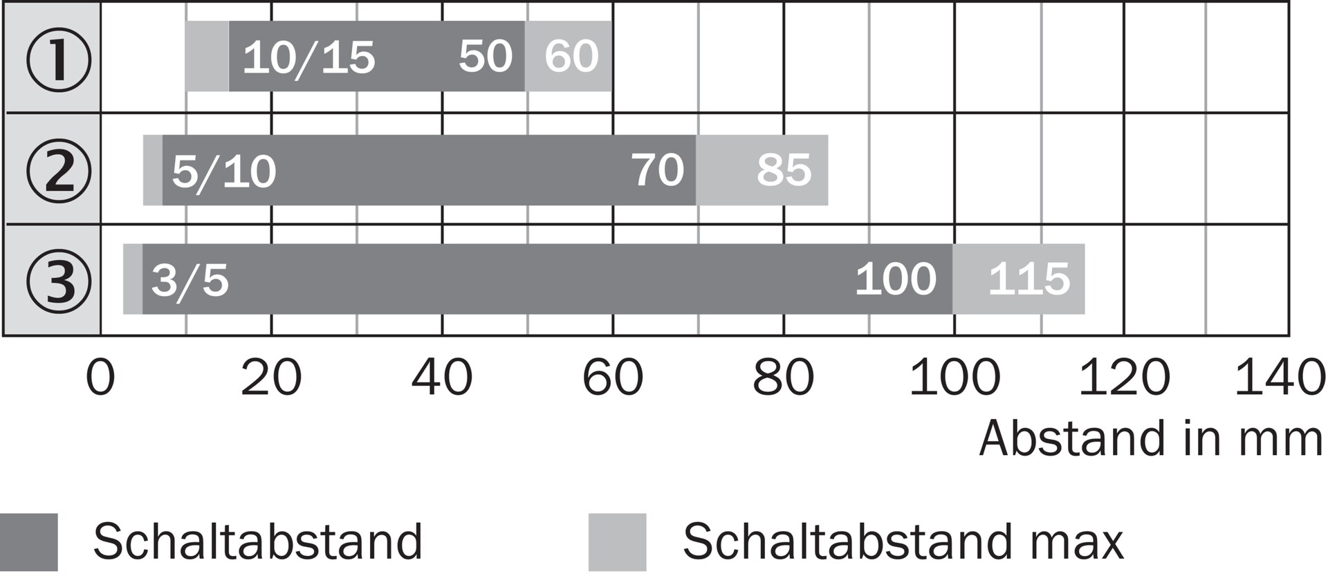 GRTE18S-P2317 1058196 SICK 原厂跨境代采