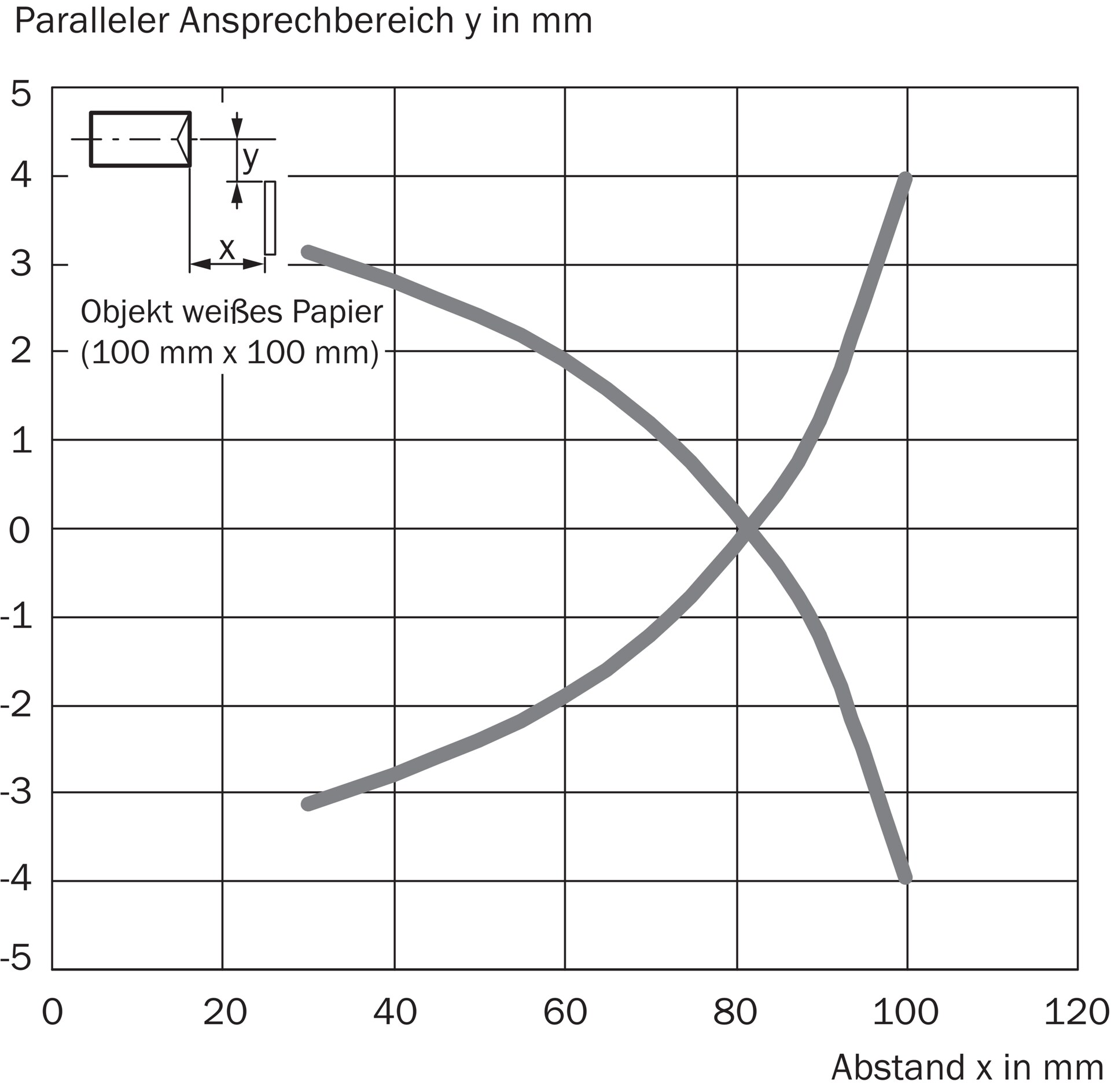 GRTE18S-P2317 1058196 SICK 原厂跨境代采