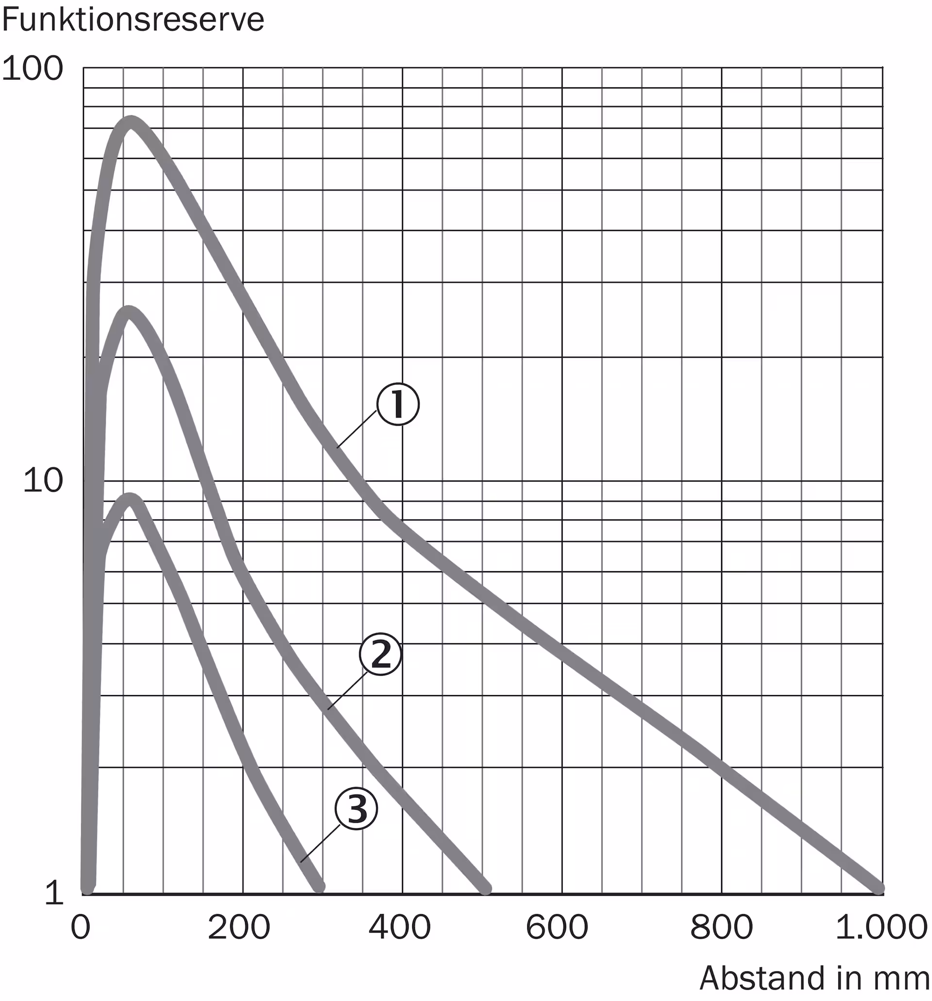 GRTE18S-P246Z 1069123 SICK 原厂跨境代采