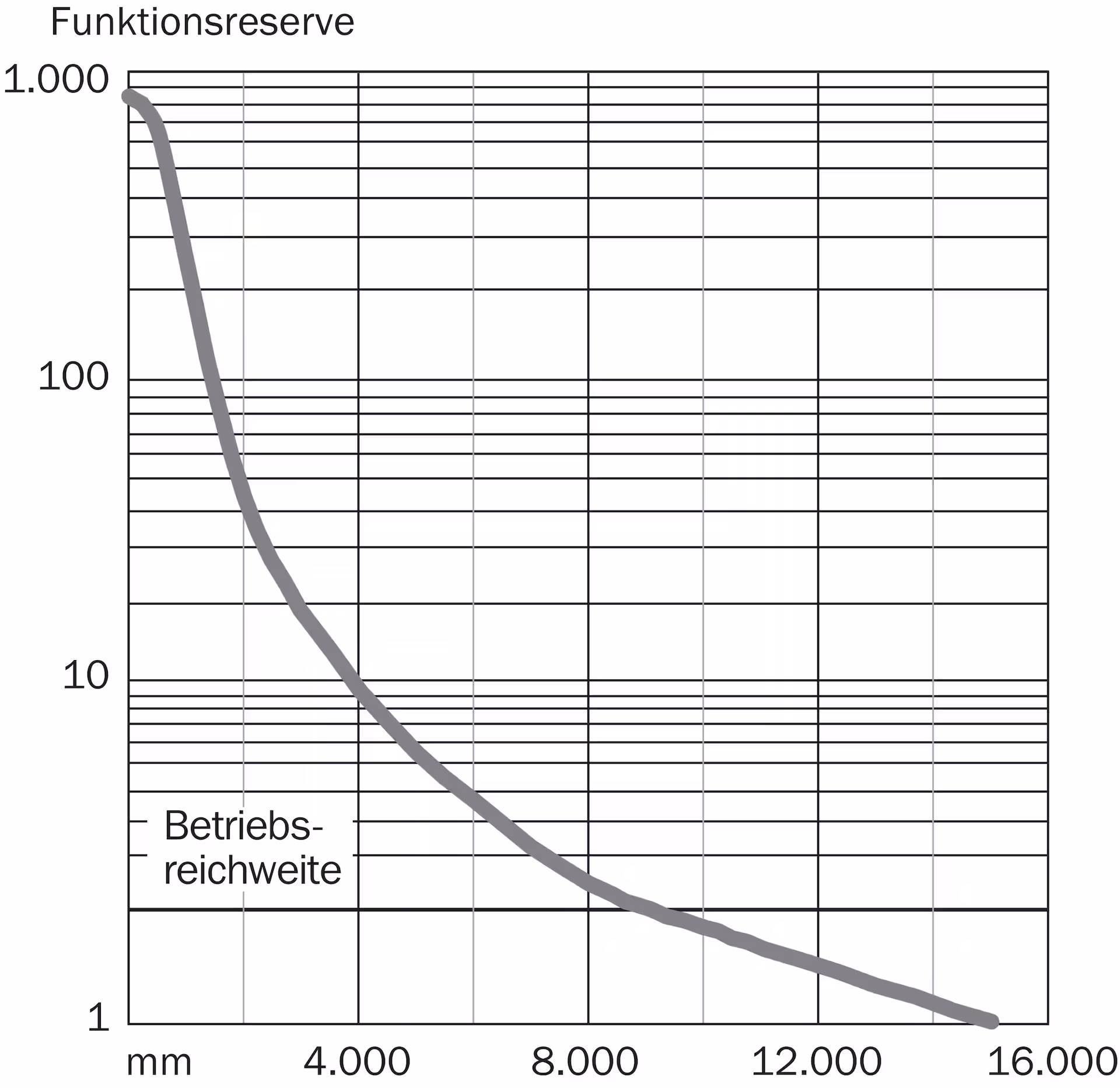 GSE6-N1111 1052449 SICK 原厂跨境代采