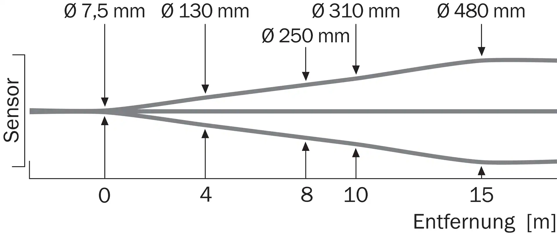 GSE6-N1111 1052449 SICK 原厂跨境代采