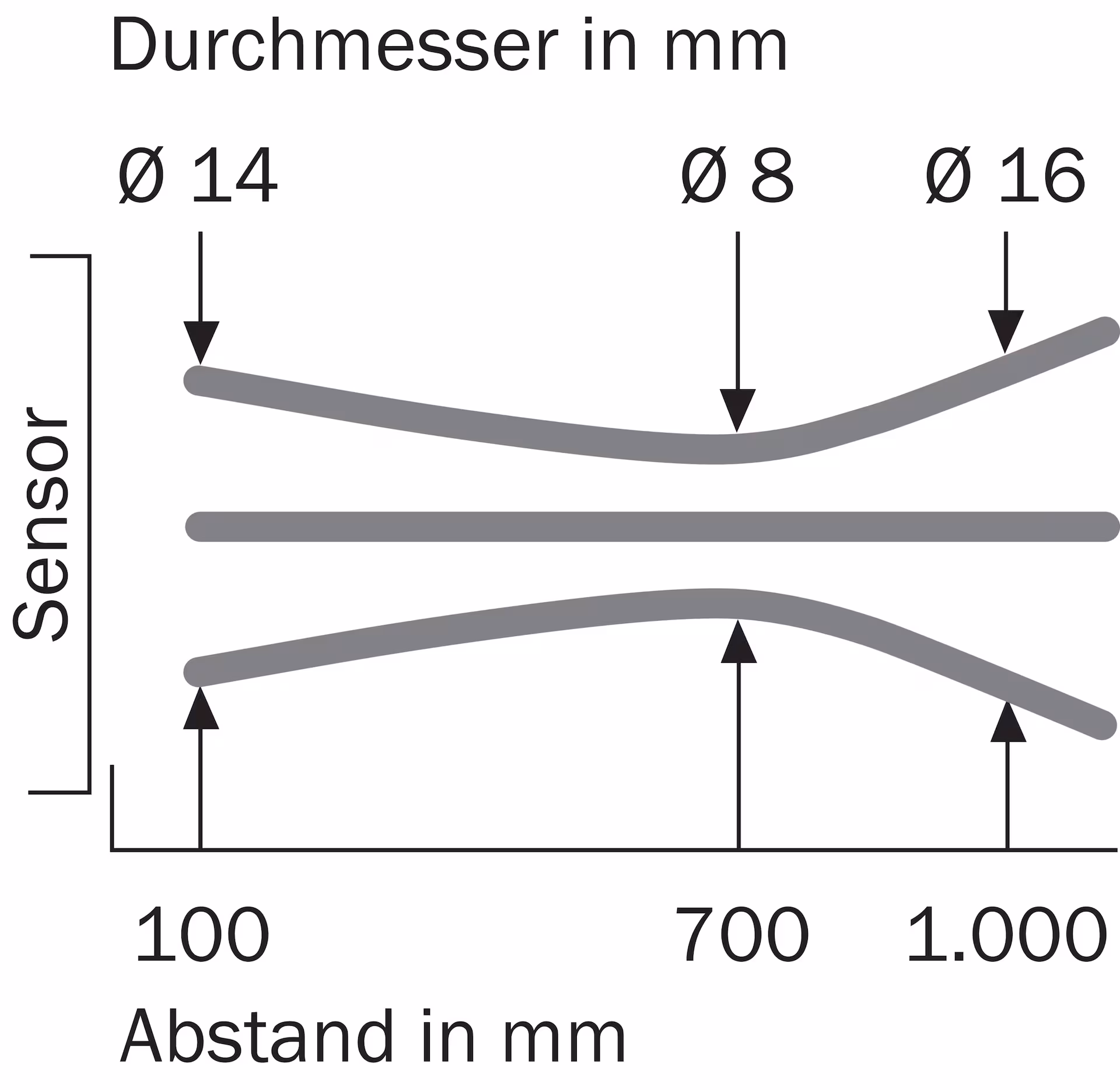SICK GTB10-P4212 1065857原厂跨境代采