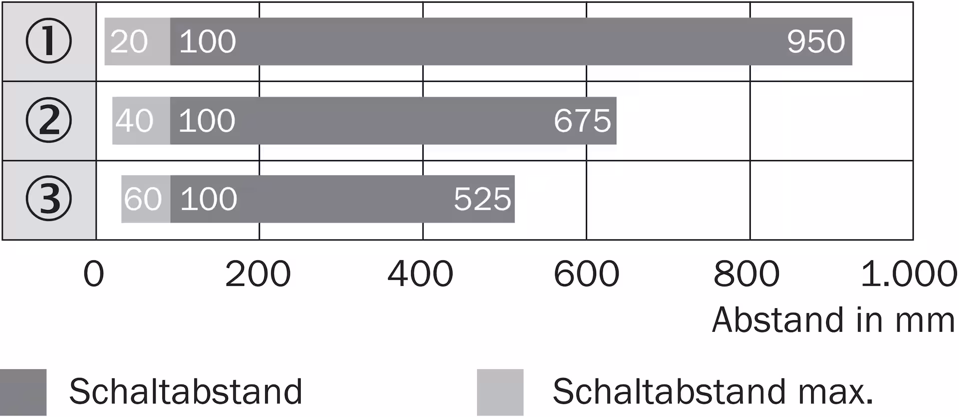 SICK GTB10-P4212 1065857原厂跨境代采